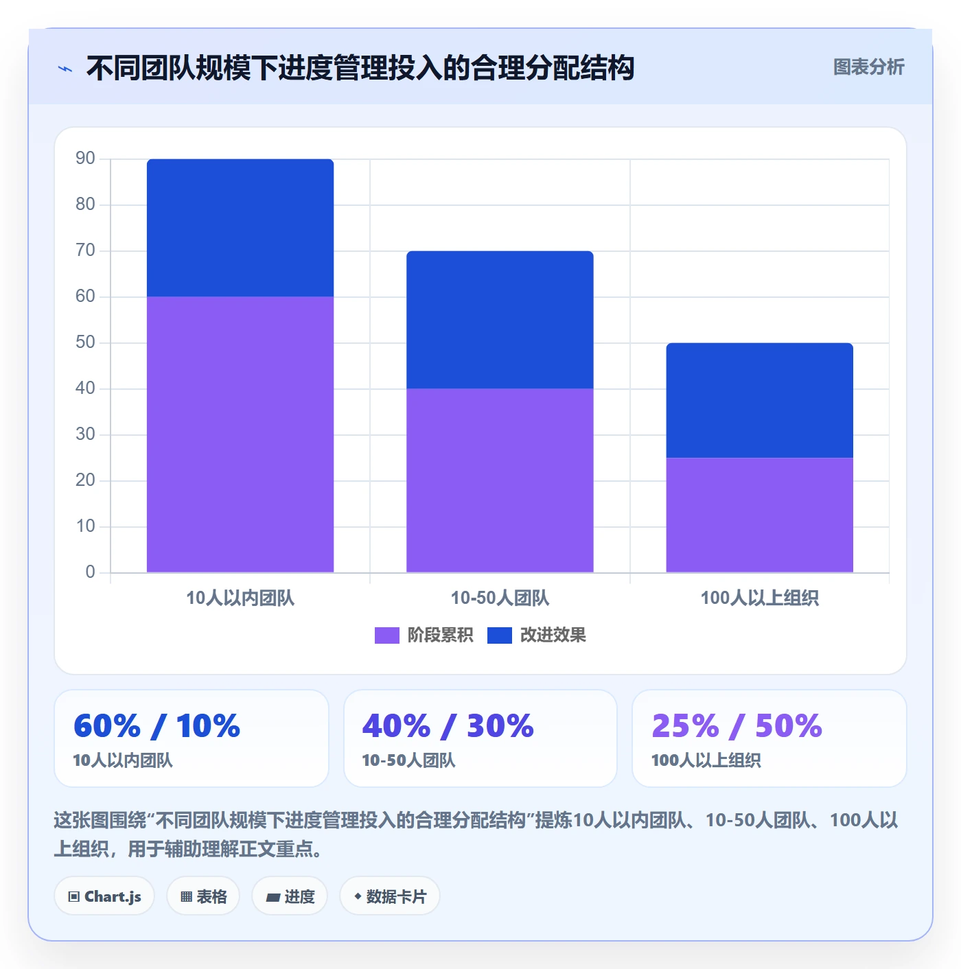 阶段进度管理方法大全:项目成员进度管理效率提升落地清单
