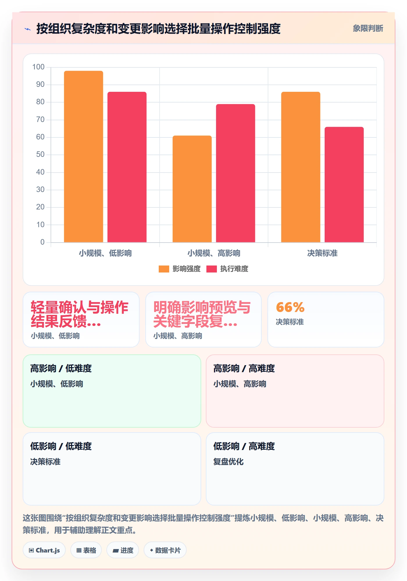 批量操作最佳实践:项目负责人列表视图制度设计,常见问题