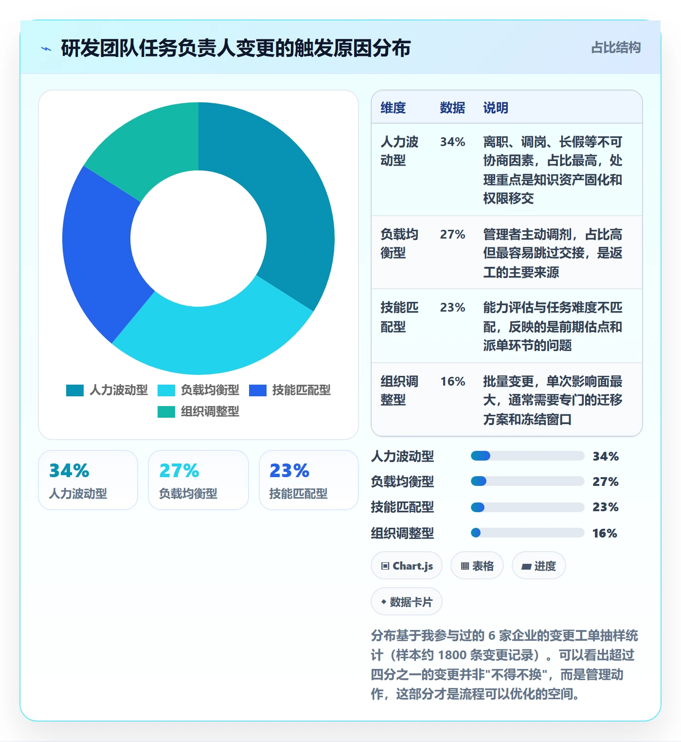 任务负责人变更最佳实践:实施团队任务分派入门指南,常见问题