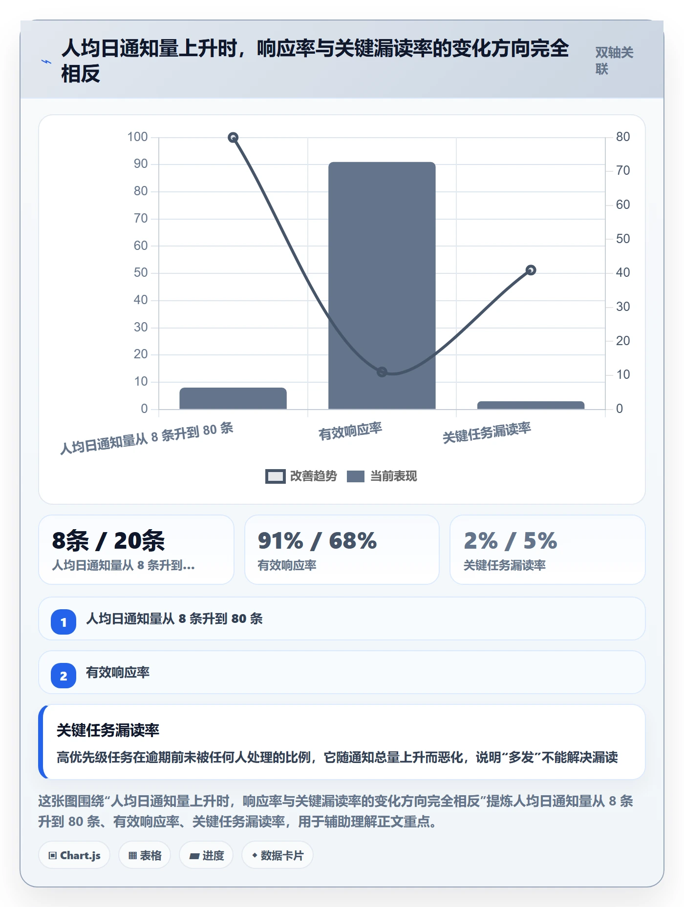 消息通知管理方法大全：项目负责人任务提醒入门指南落地清单