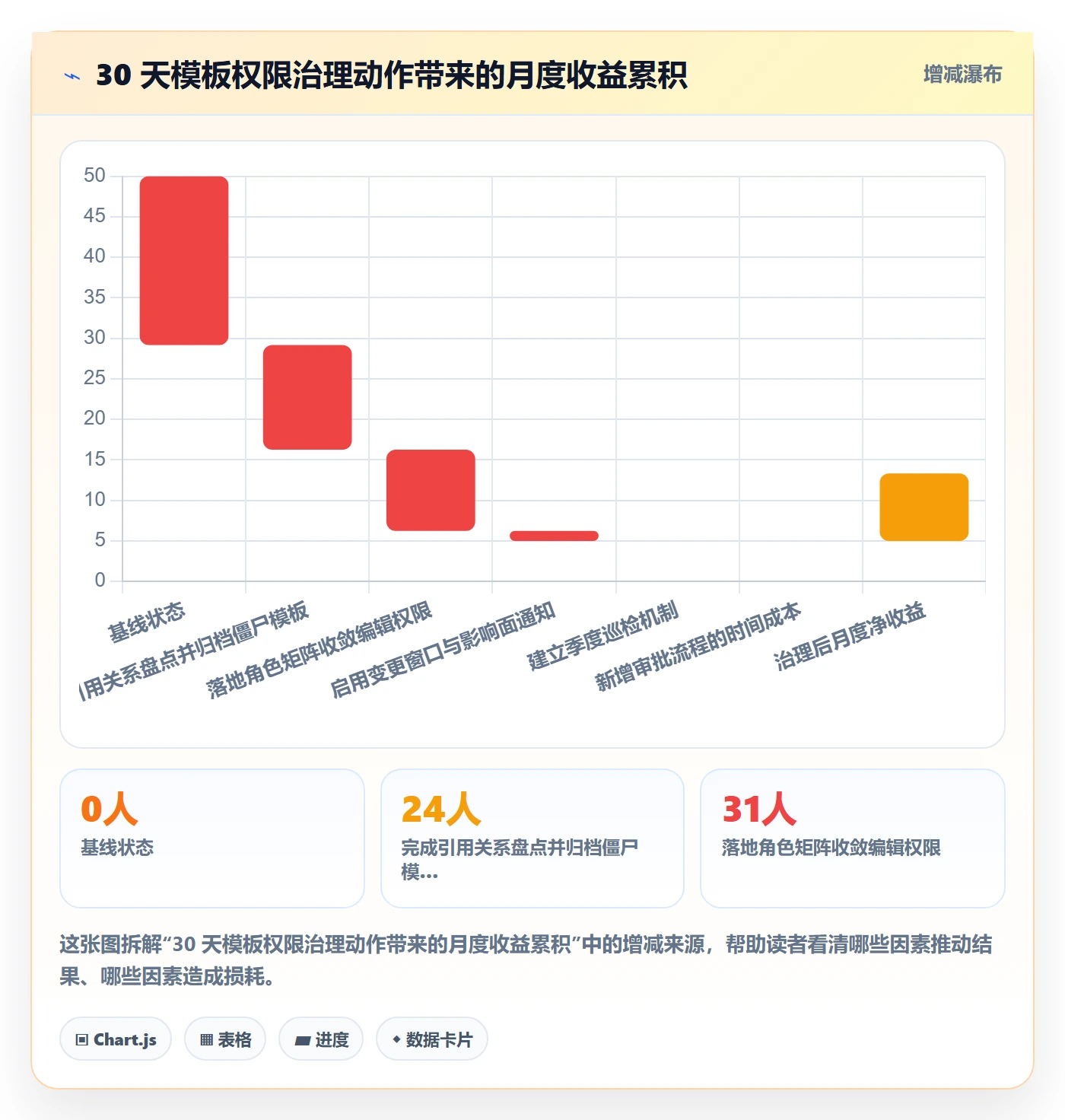 模板权限最佳实践：项目成员项目模板协同管理，常见问题