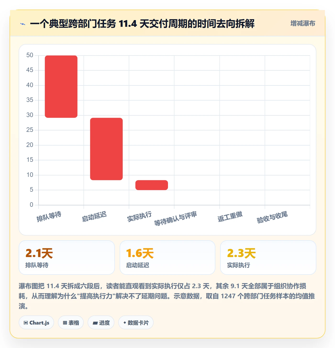 任务管理执行人全流程:跨部门团队数据分析与一文讲清