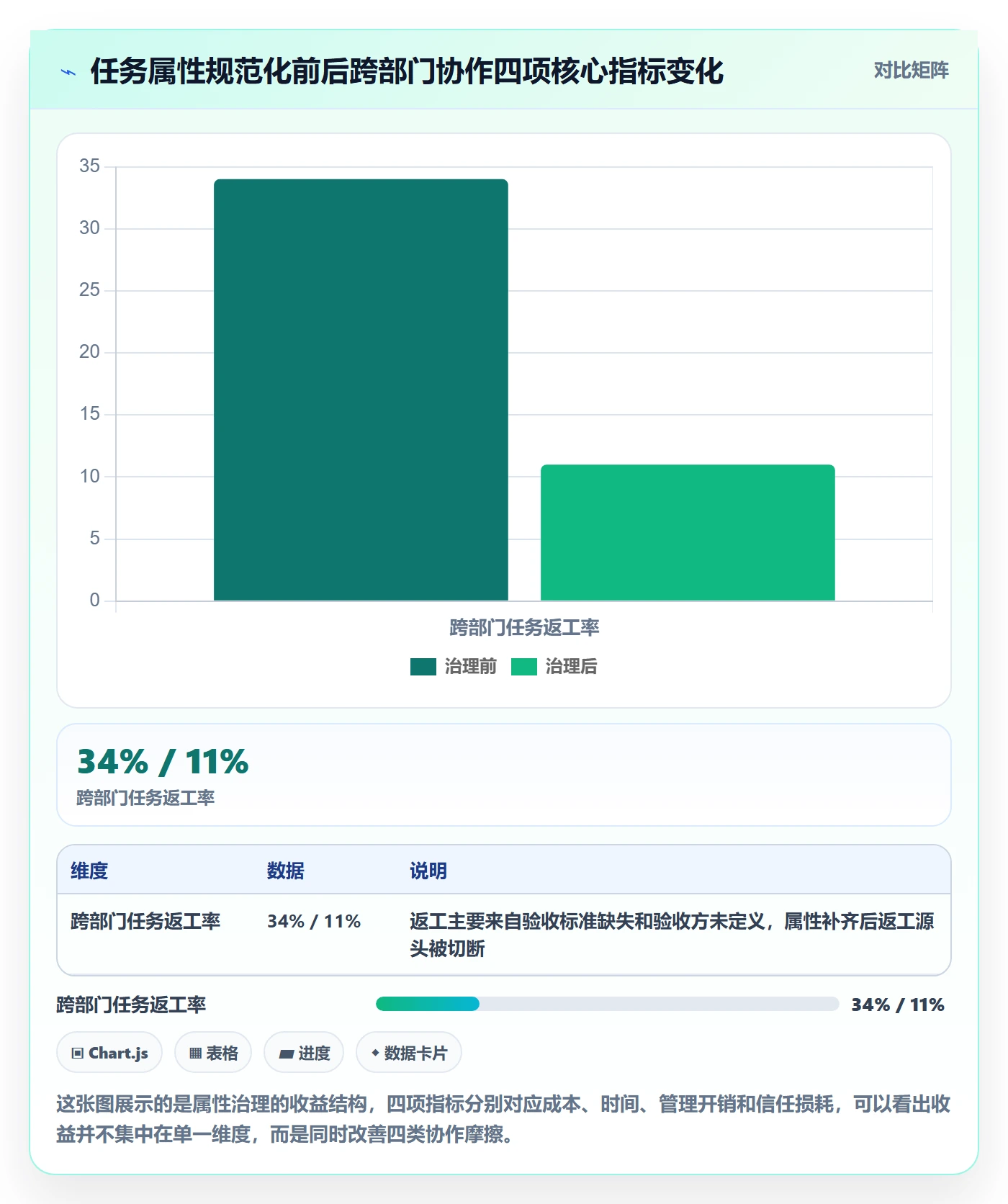 任务属性分类教程：跨部门团队协同管理，避坑指南