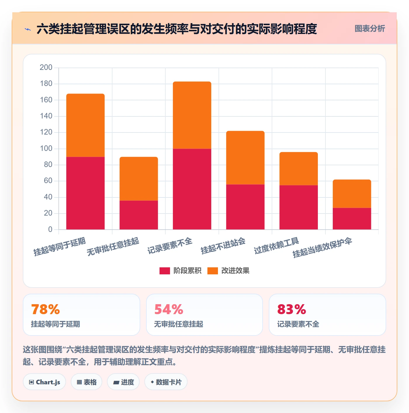 挂起管理方法大全：项目成员任务执行入门指南落地清单