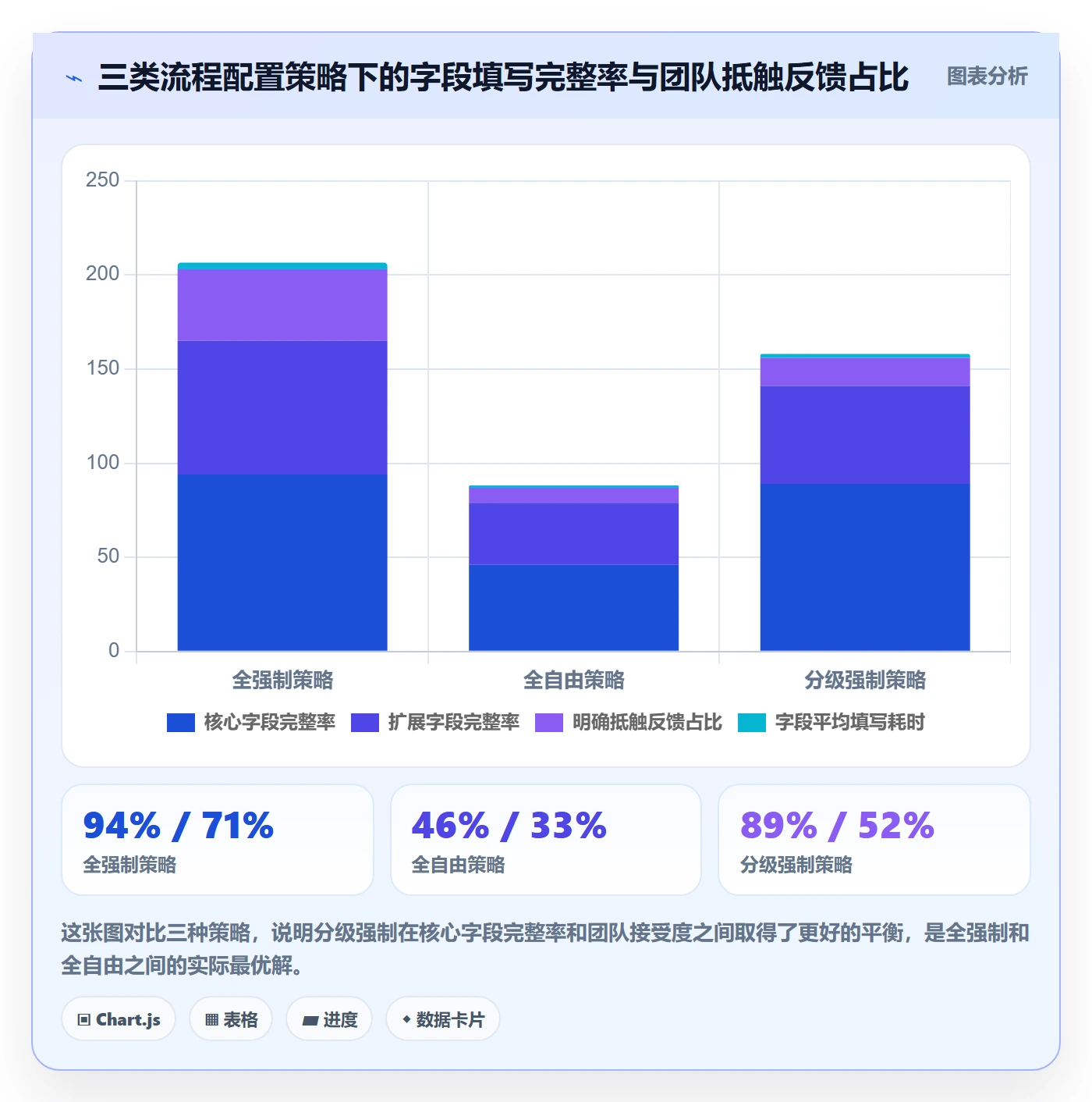 截止时间实操方法:研发团队提升任务属性效率的风险控制方法与模板