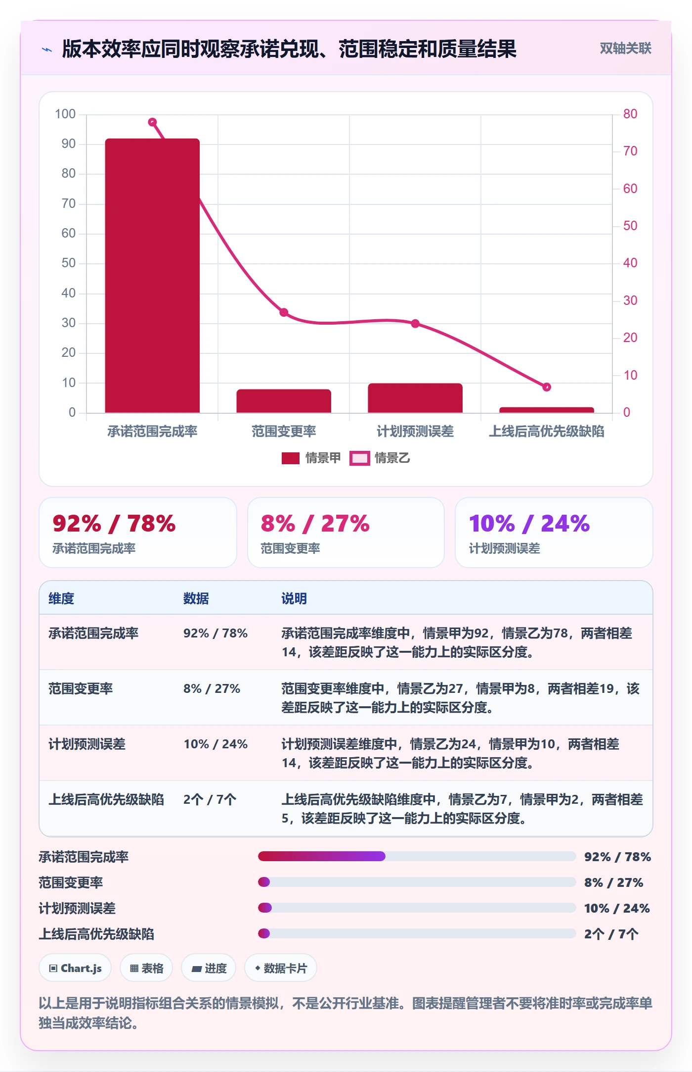 版本计划实操方法:管理层提升版本管理效率的实操方法方法与模板