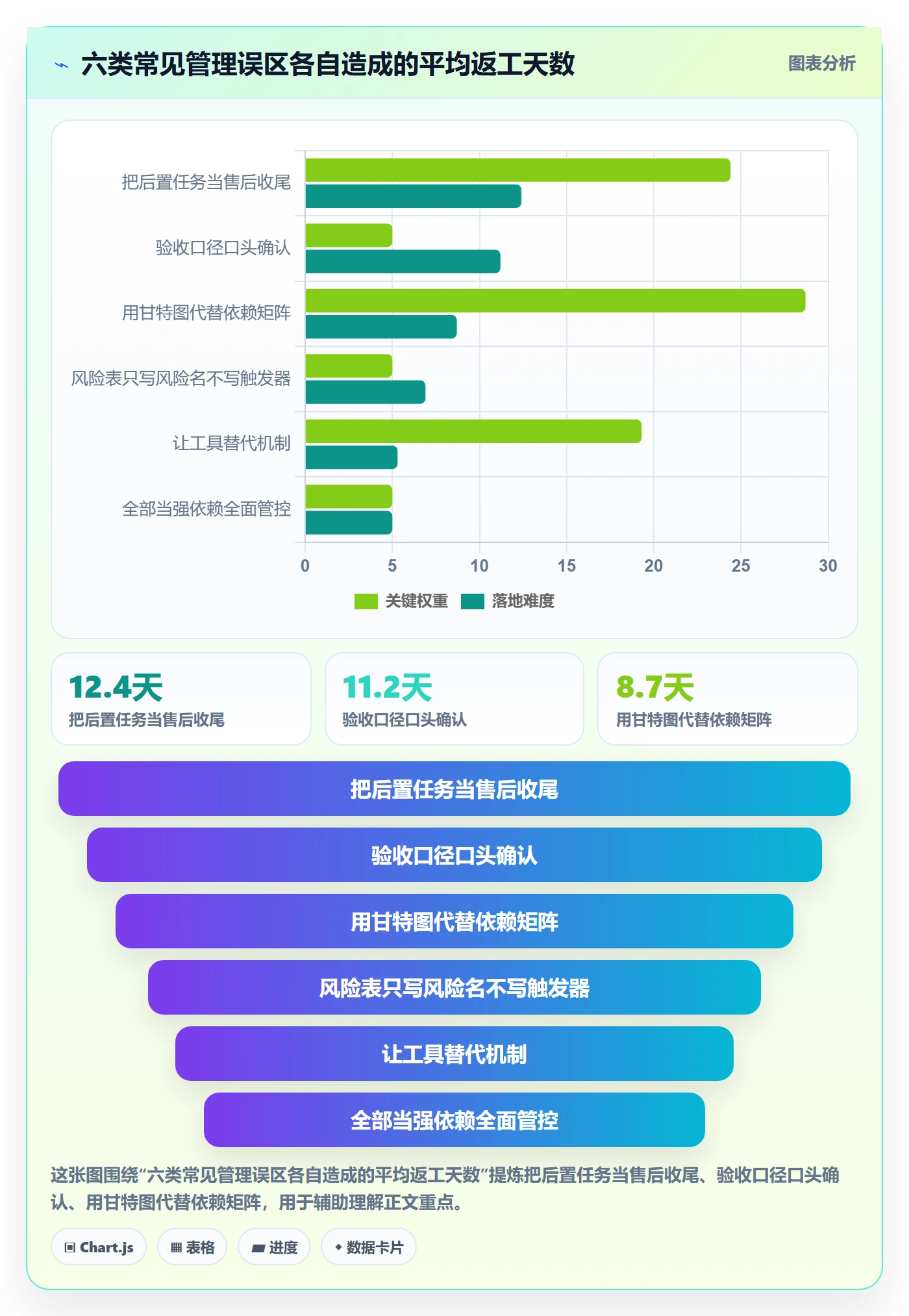 后置任务管理指南:实施团队如何做好任务依赖,风险控制全流程