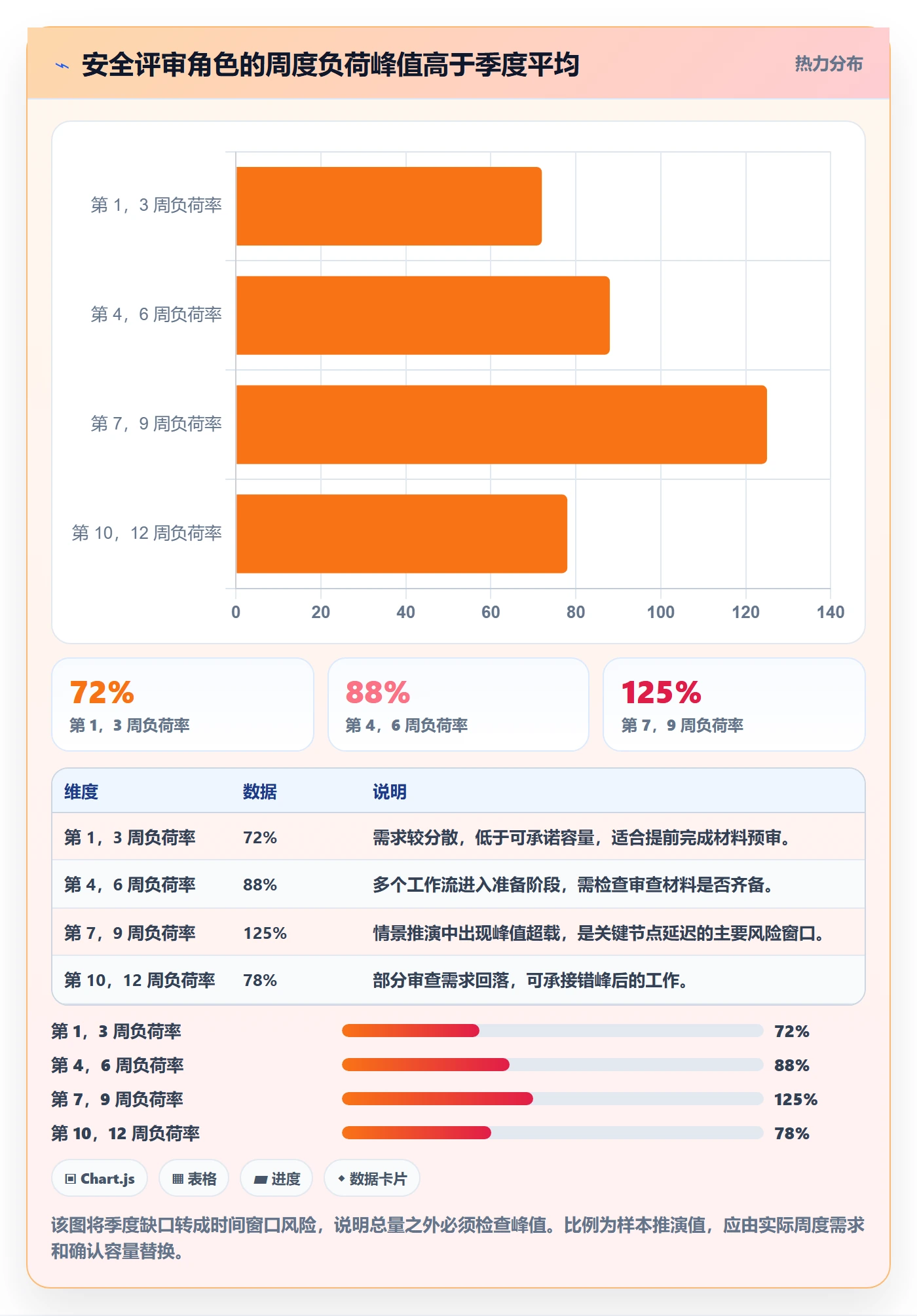 资源分配怎么做？PMO数据分析：资源管理从0到1