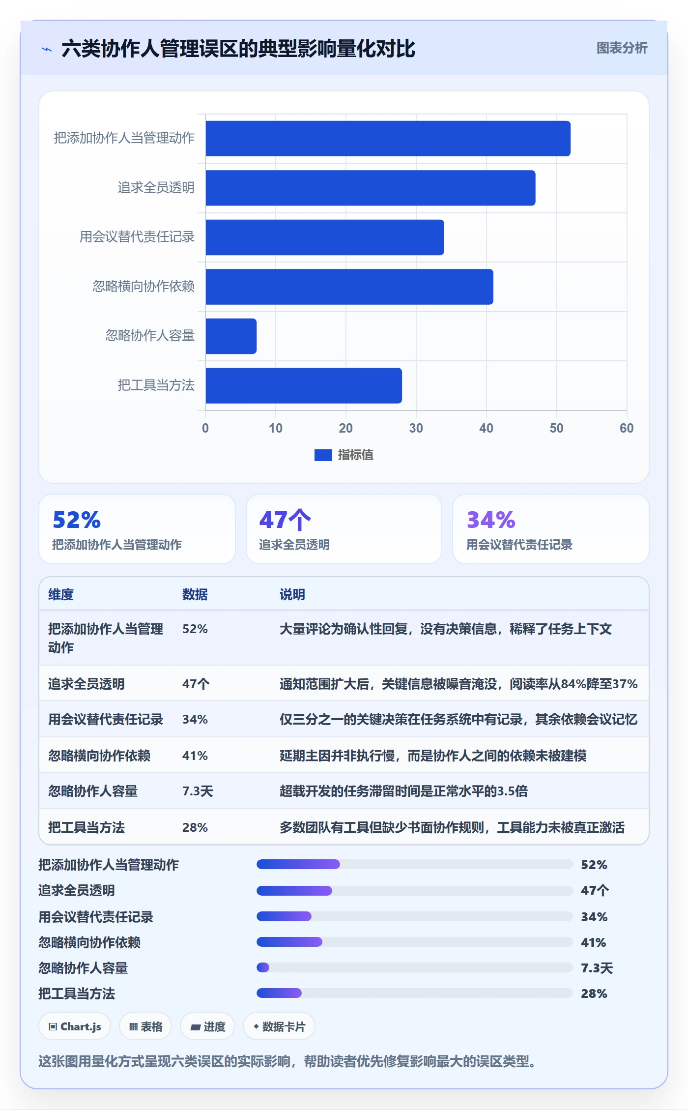 协作人管理方法大全：项目负责人任务管理流程优化落地清单
