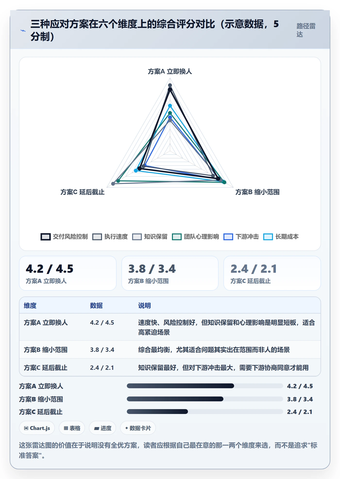 任务负责人变更管理方法大全：跨部门团队任务分派入门指南落地清单