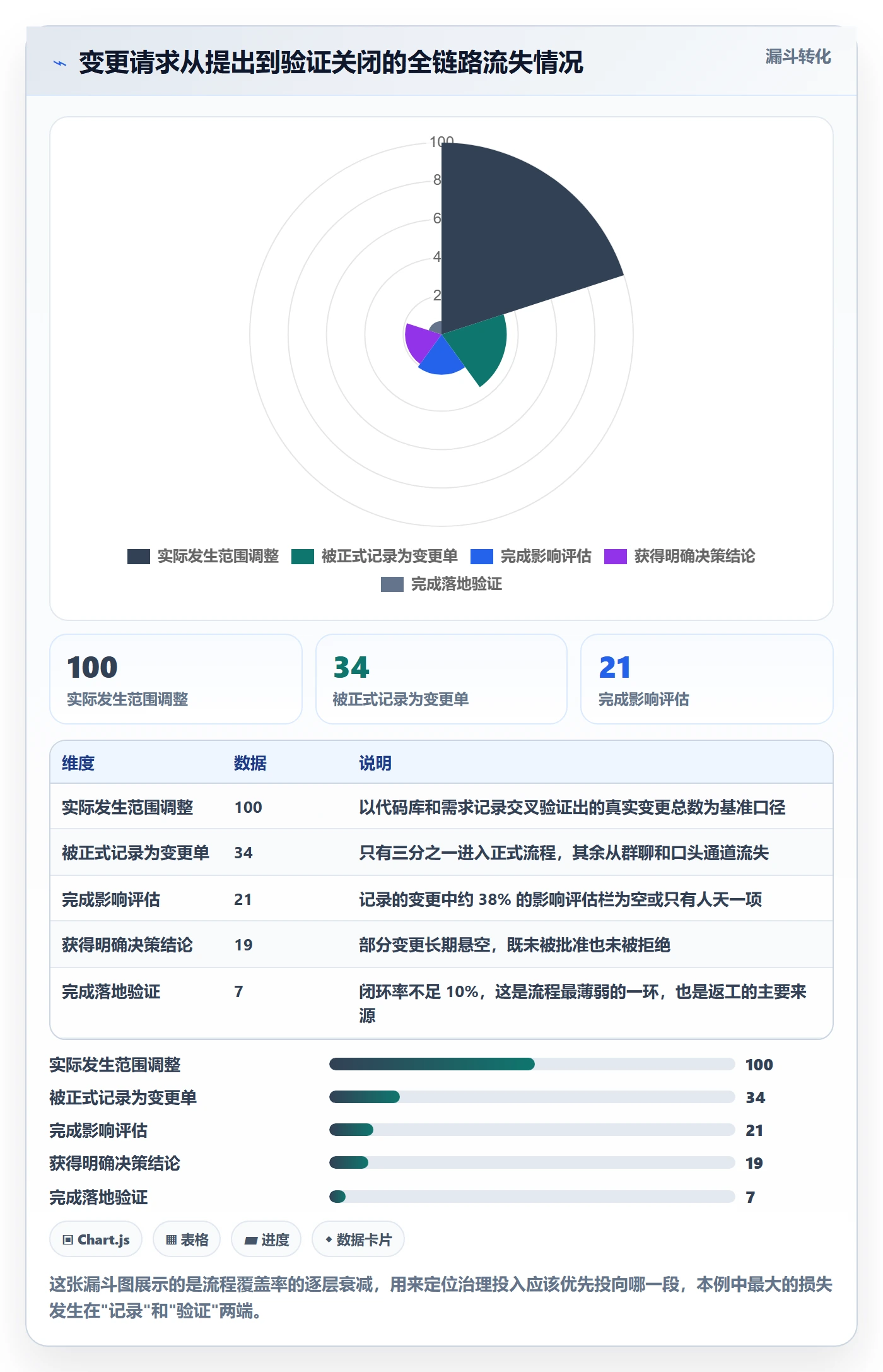 范围变更怎么做？企业管理者流程优化：项目范围从0到1