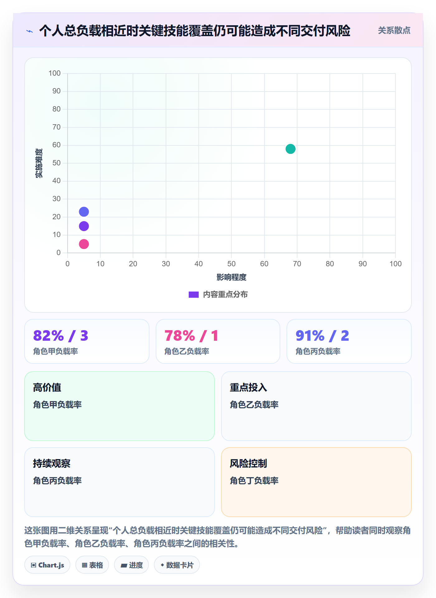 超负荷落地方案:研发团队开展资源负载的最佳实践案例解析