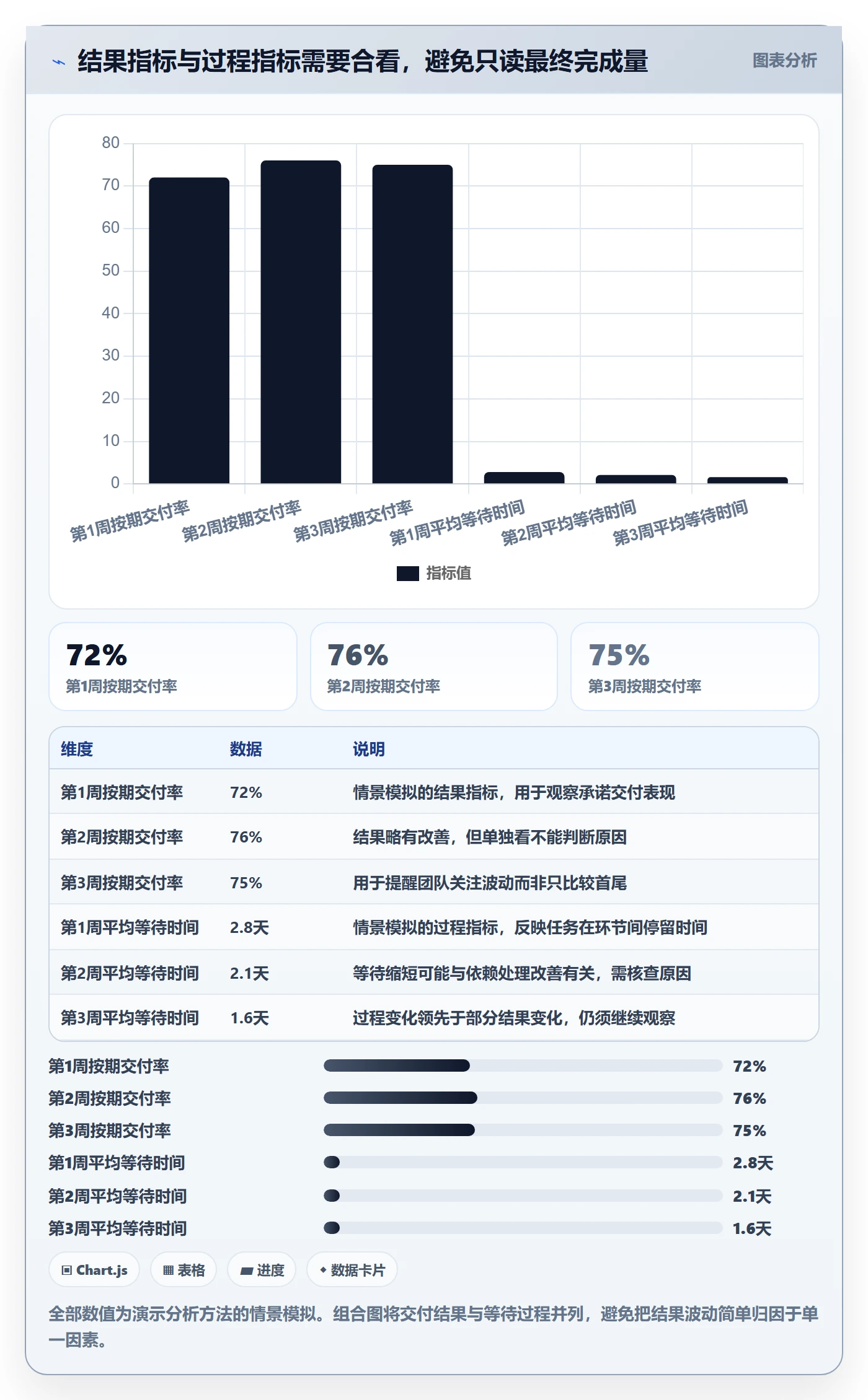 拖拽管理指南:企业管理者如何做好看板,数据分析全流程