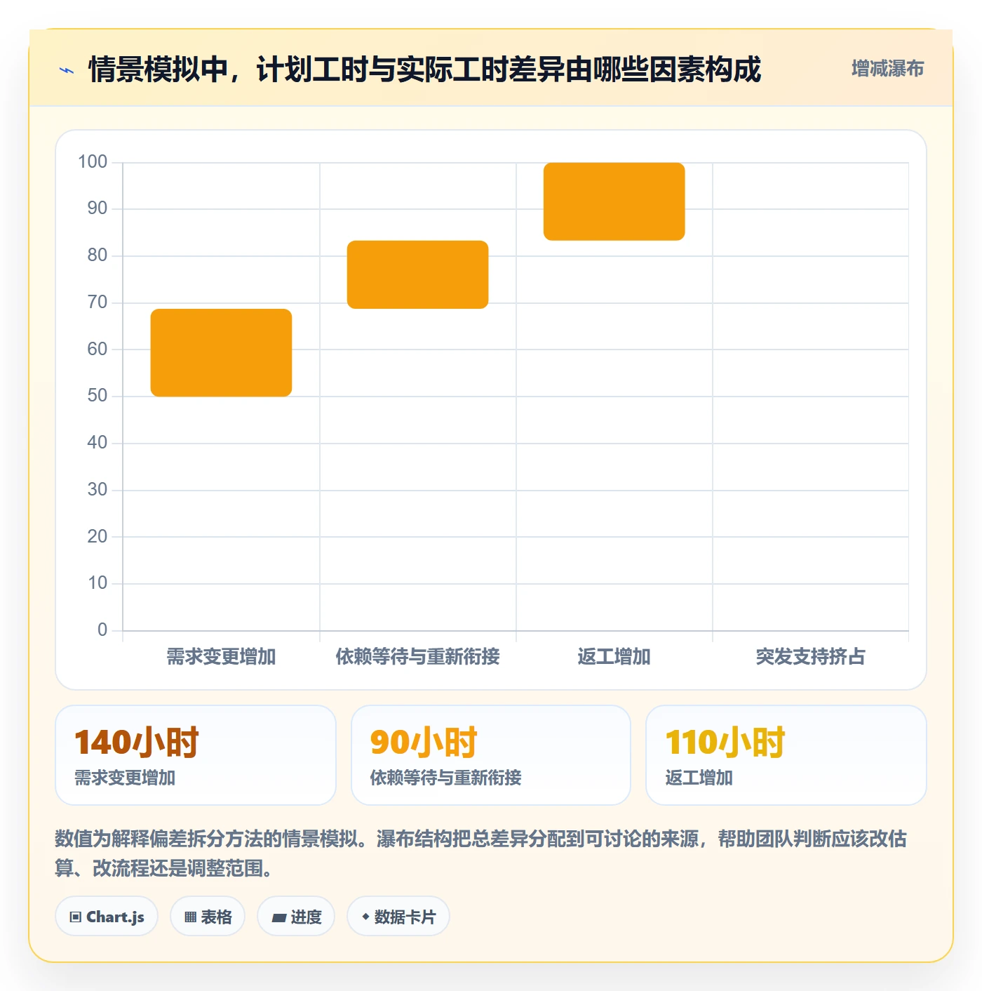 工时管理工时审核全流程:项目成员落地方案与一文讲清