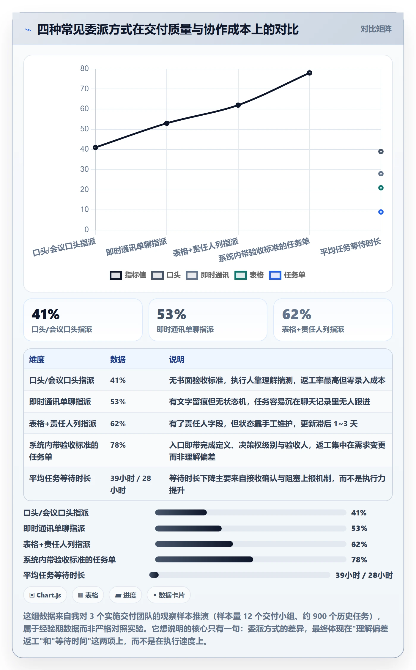 任务分派委派全流程：实施团队协同管理与一文讲清