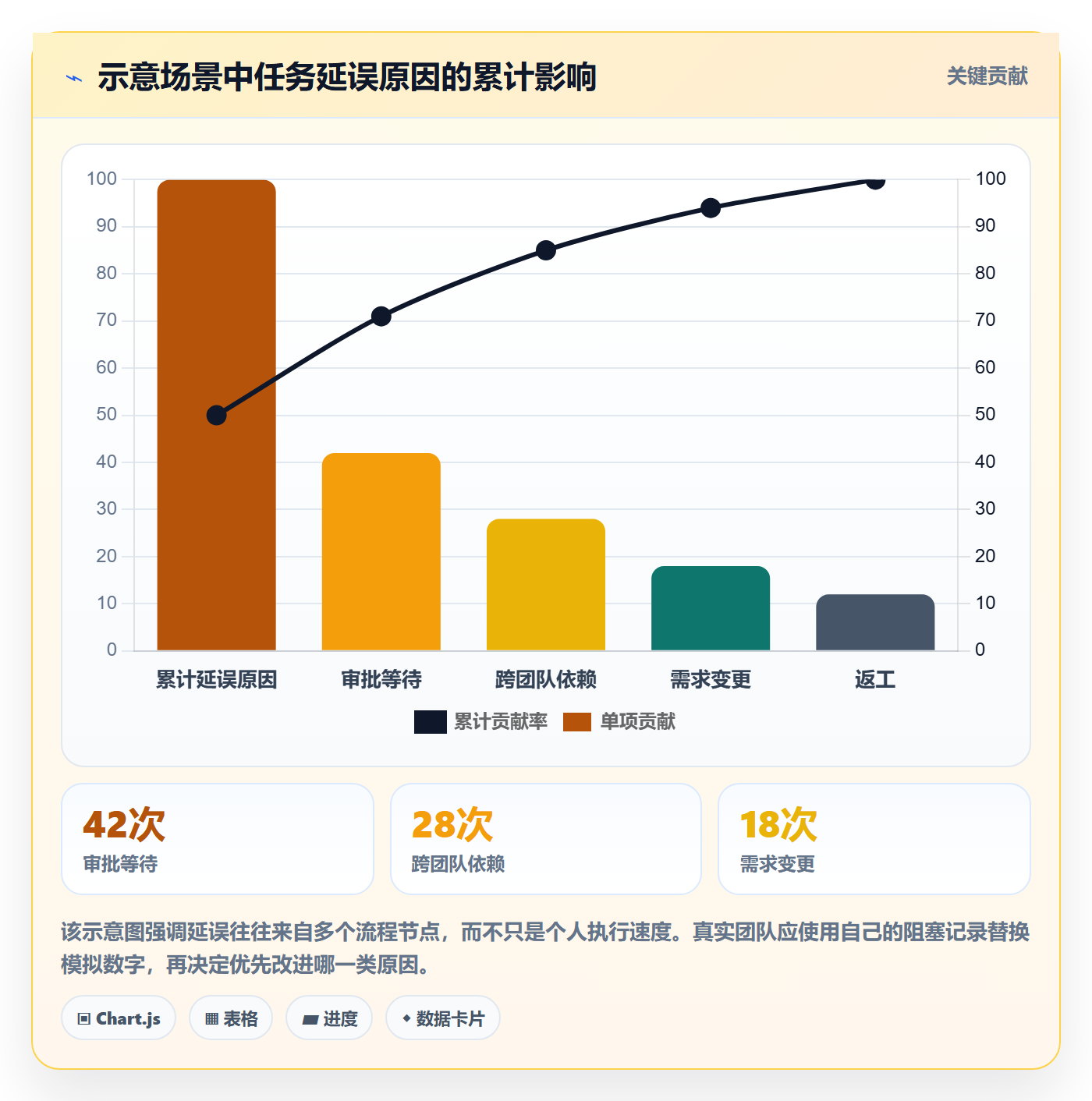 看板Kanban教程:企业管理者效率提升,避坑指南