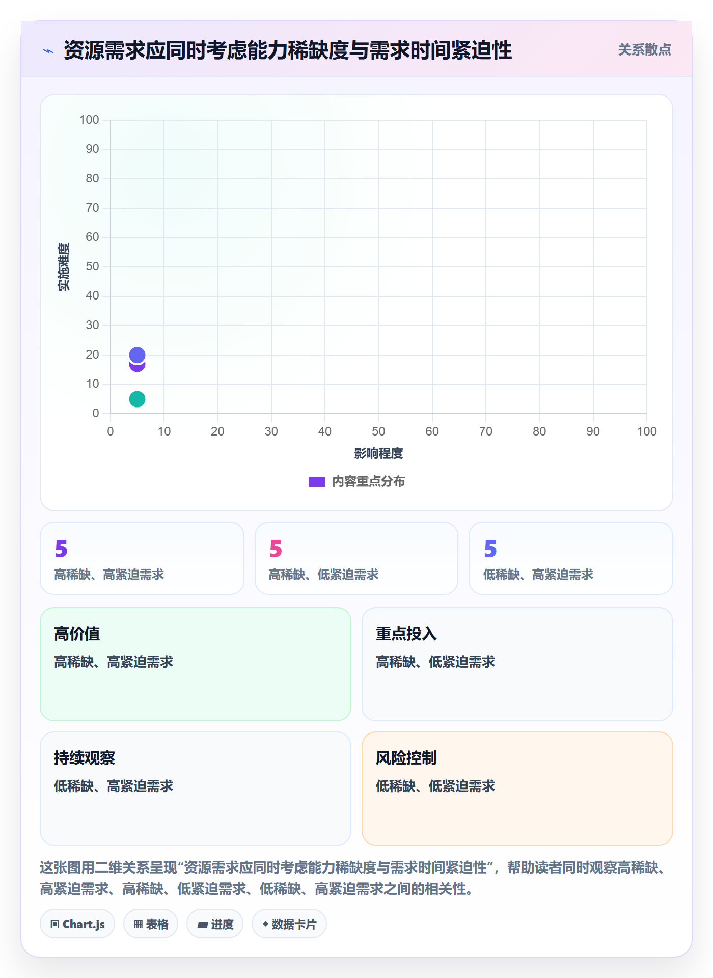 资源池怎么做?项目经理数据分析:资源管理从0到1