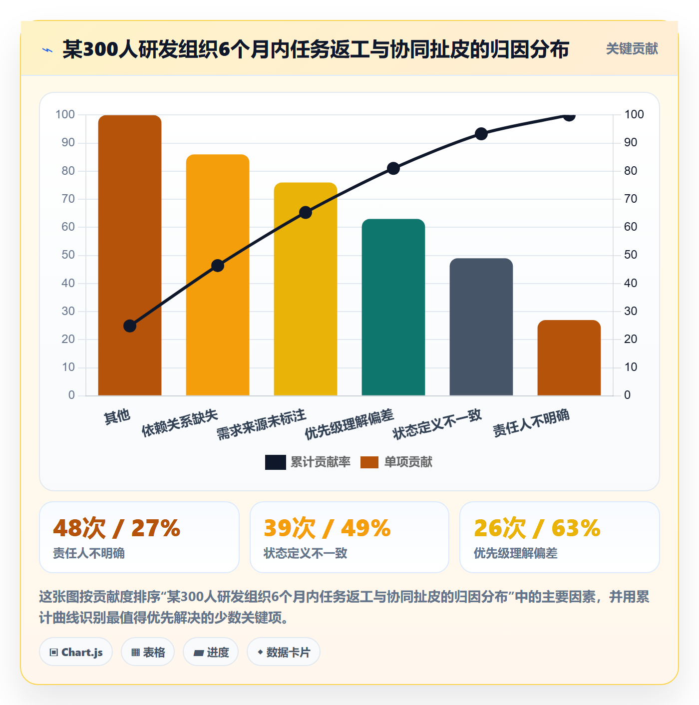 任务属性分类教程:企业管理者协同管理,避坑指南