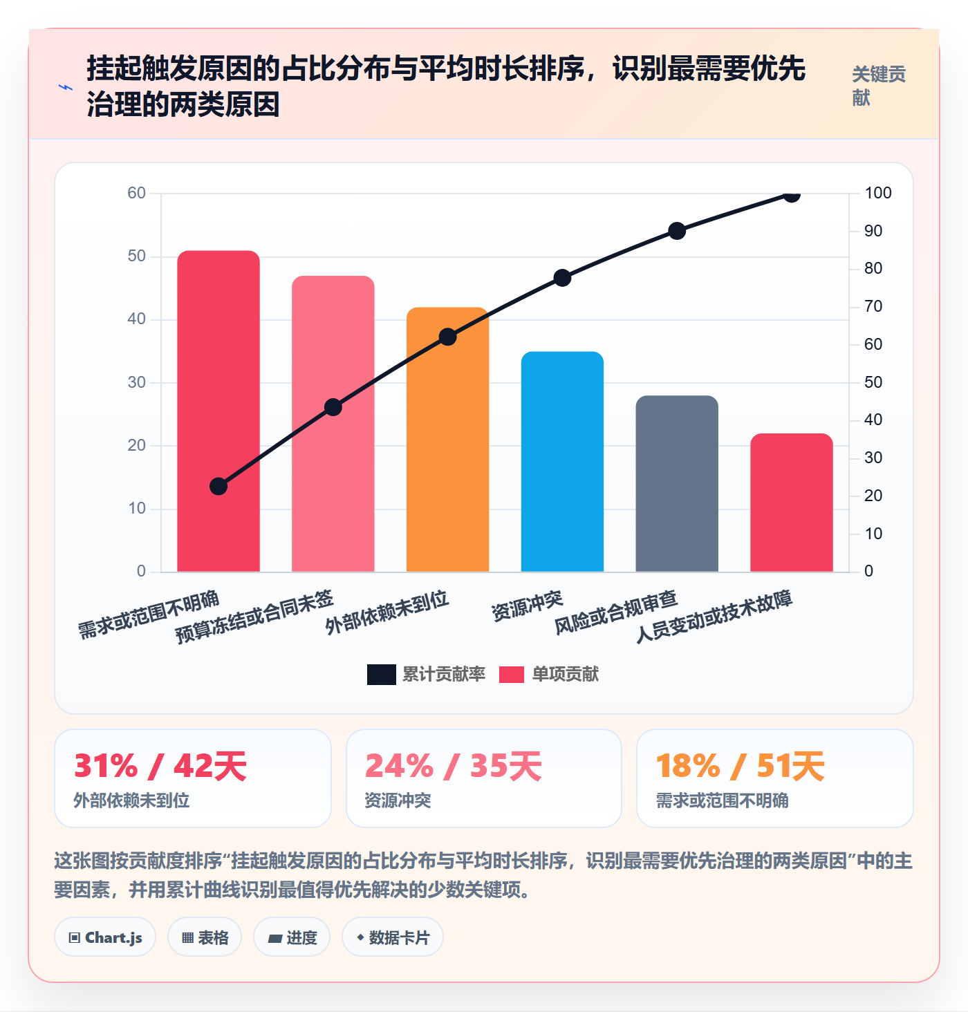 挂起管理方法大全:企业管理者任务执行风险控制落地清单
