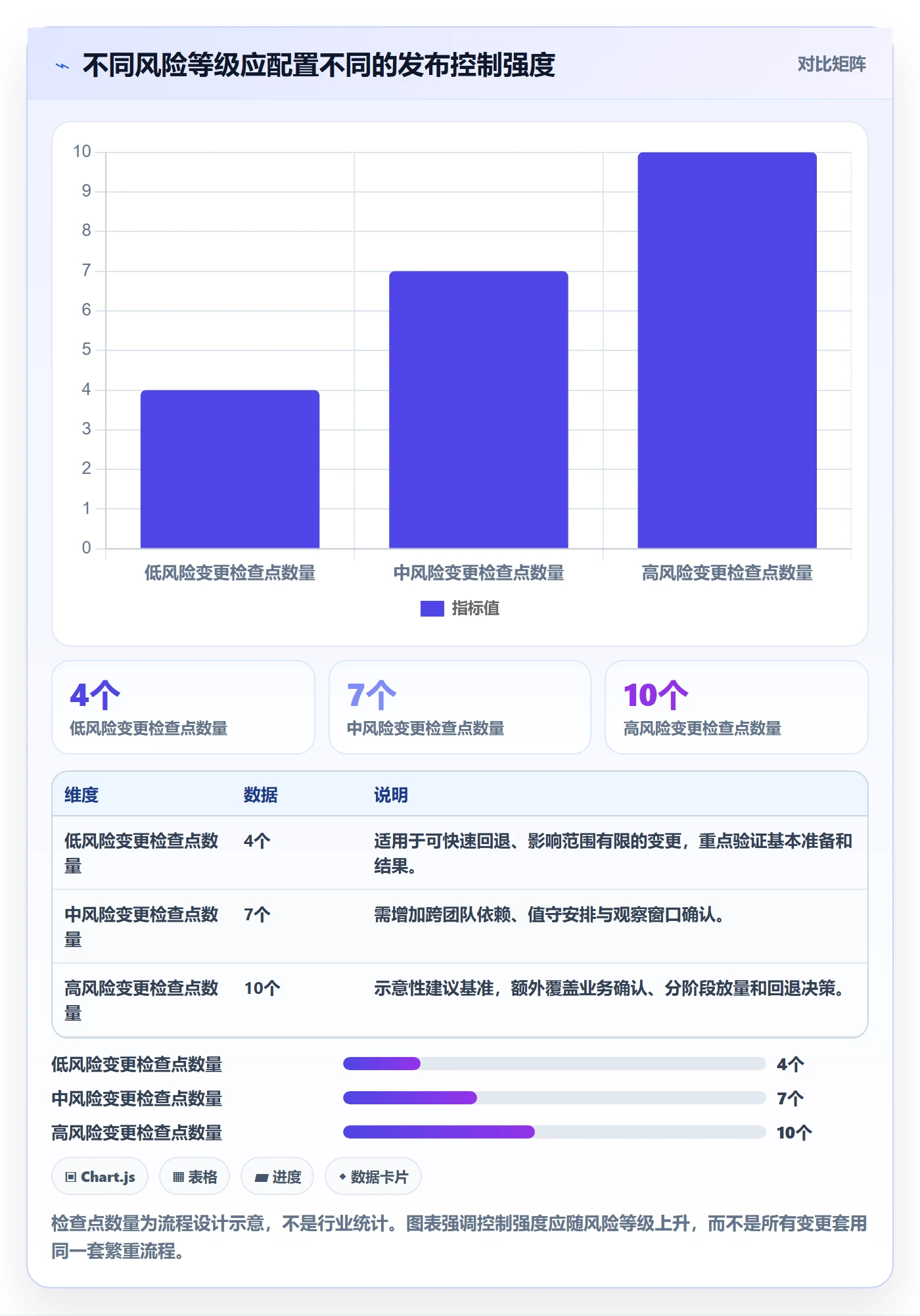 发布流程与规范：跨部门团队发布管理风险控制关键指标