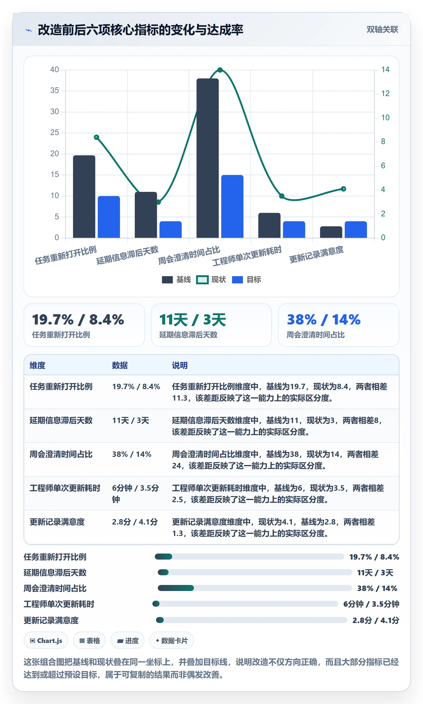 更新记录落地方案:管理层开展进度跟踪的最佳实践案例解析