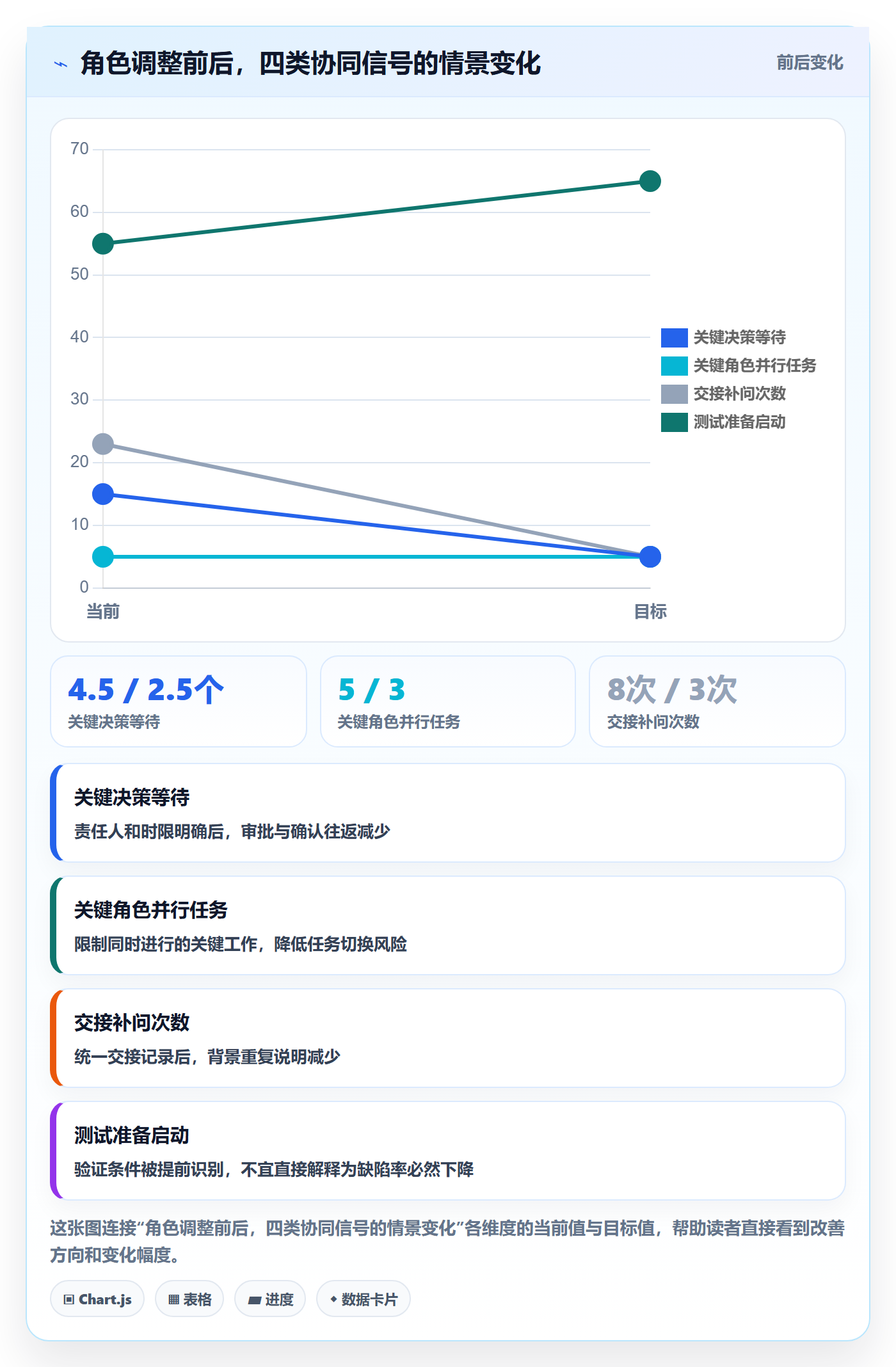 角色怎么做?项目成员协同管理:资源管理从0到1