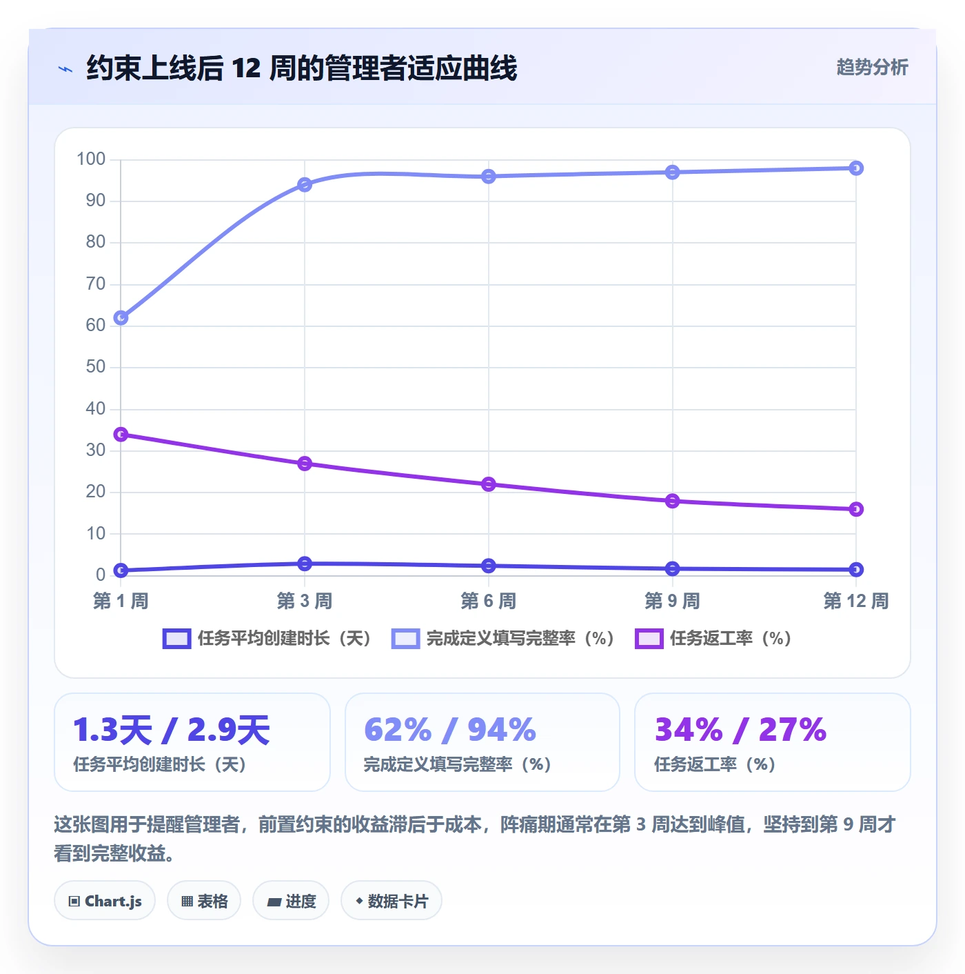 执行人管理指南:管理层如何做好任务管理,流程优化全流程