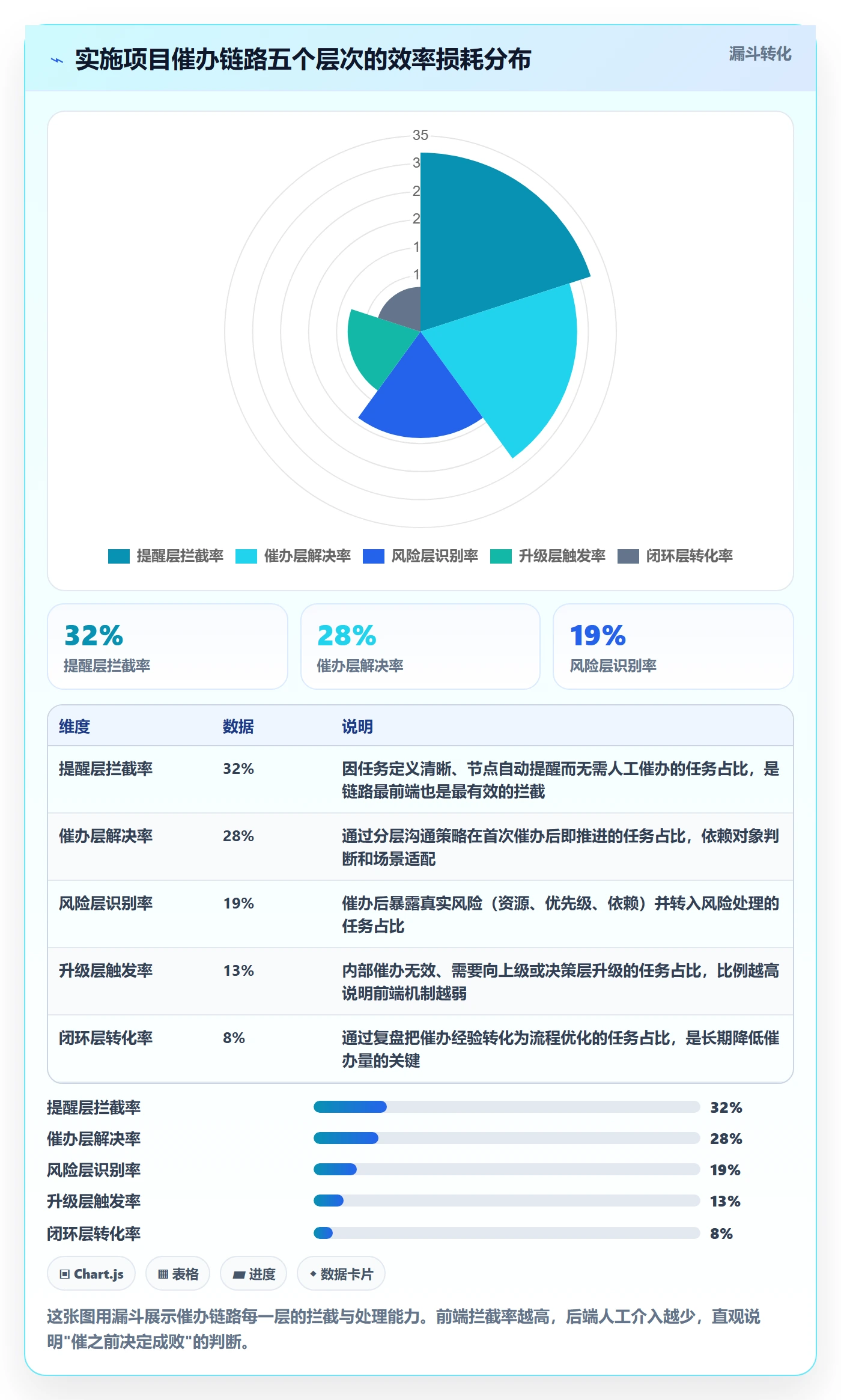 催办管理指南：实施团队如何做好任务提醒，风险控制全流程