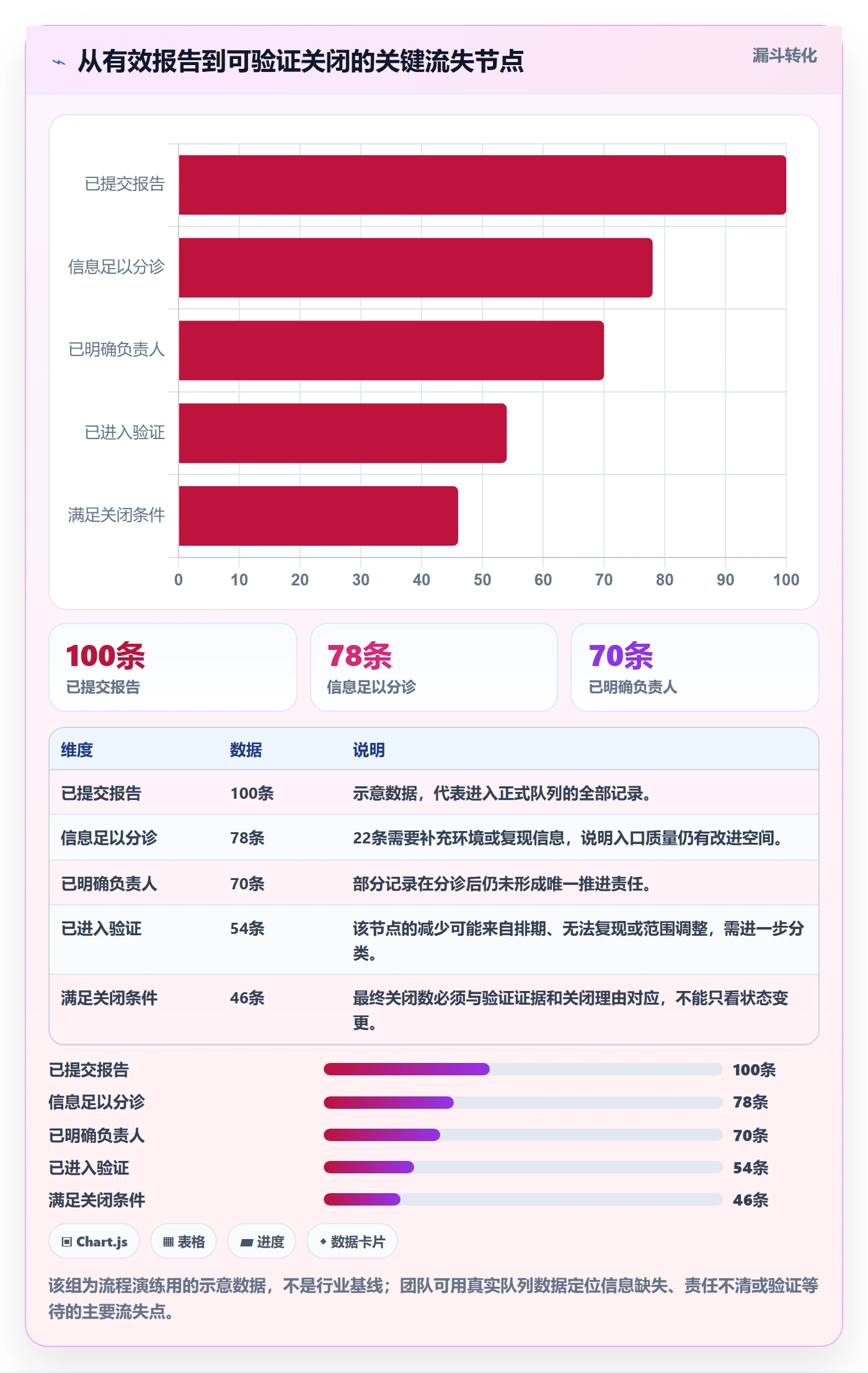 Bug / 缺陷如何做好问题?项目成员落地方案与操作步骤