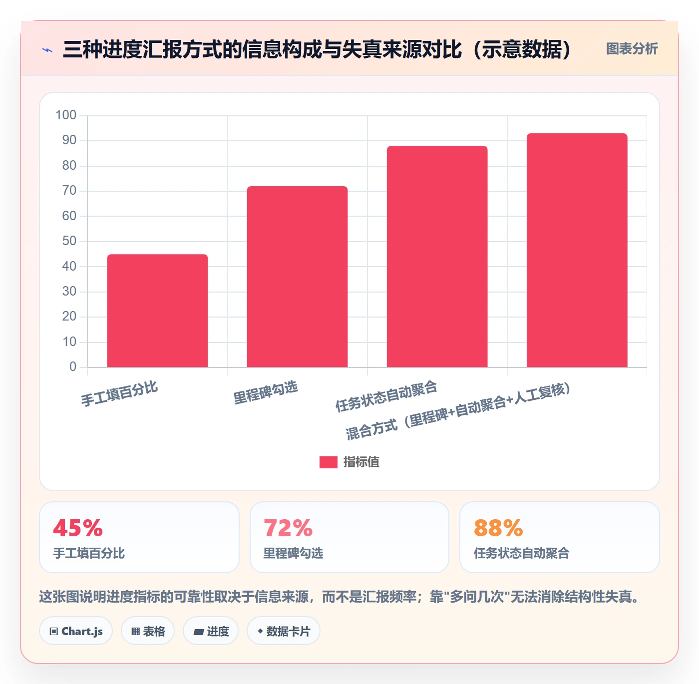关注人最佳实践：项目成员任务管理风险控制，常见问题