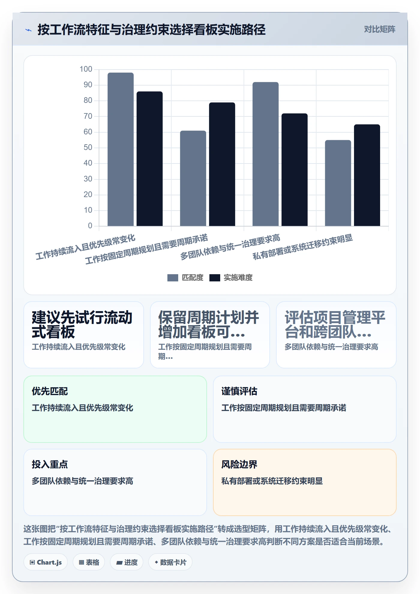 Kanban最佳实践:项目成员看板协同管理,常见问题