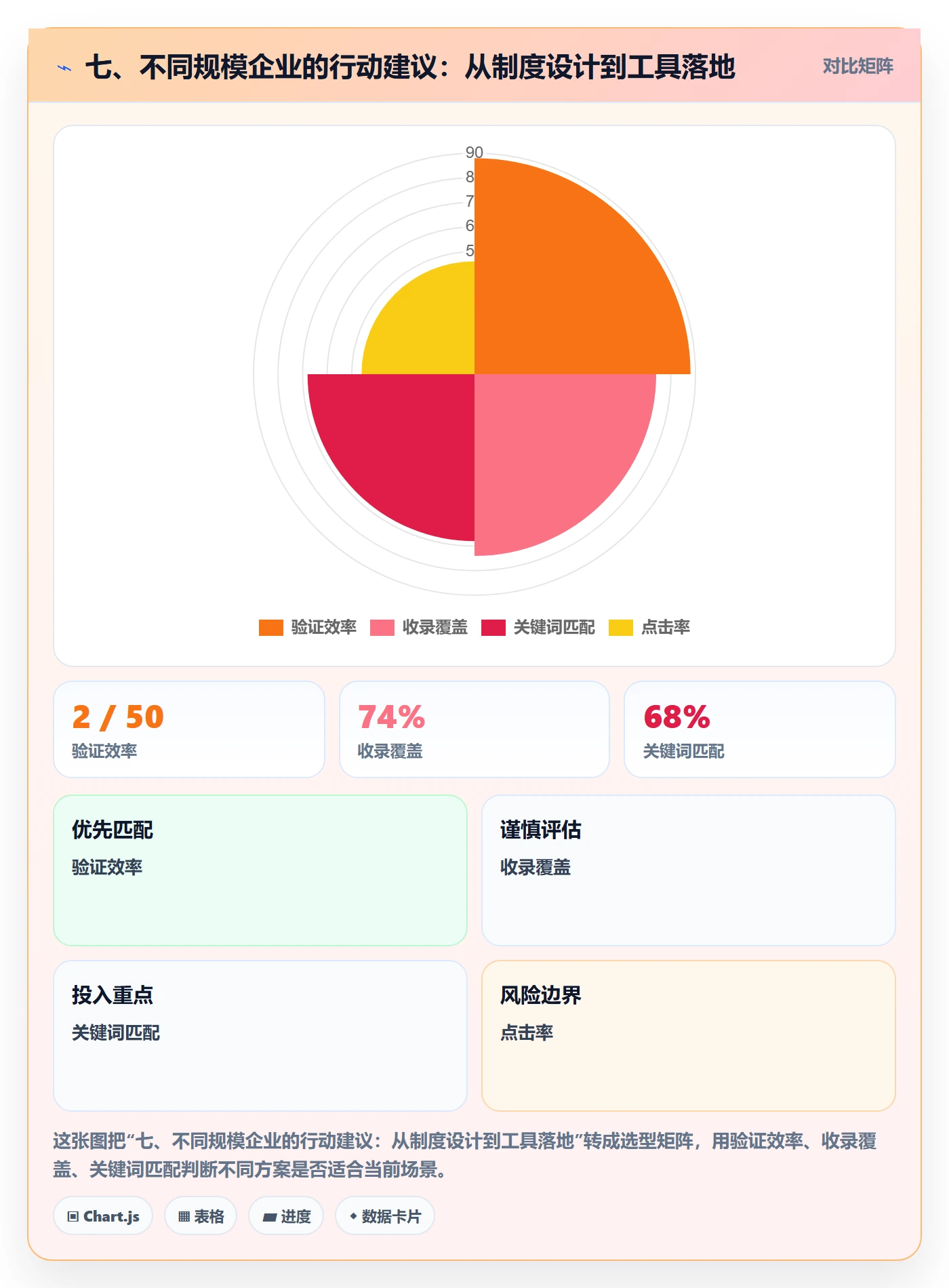 七、不同规模企业的行动建议:从制度设计到工具落地