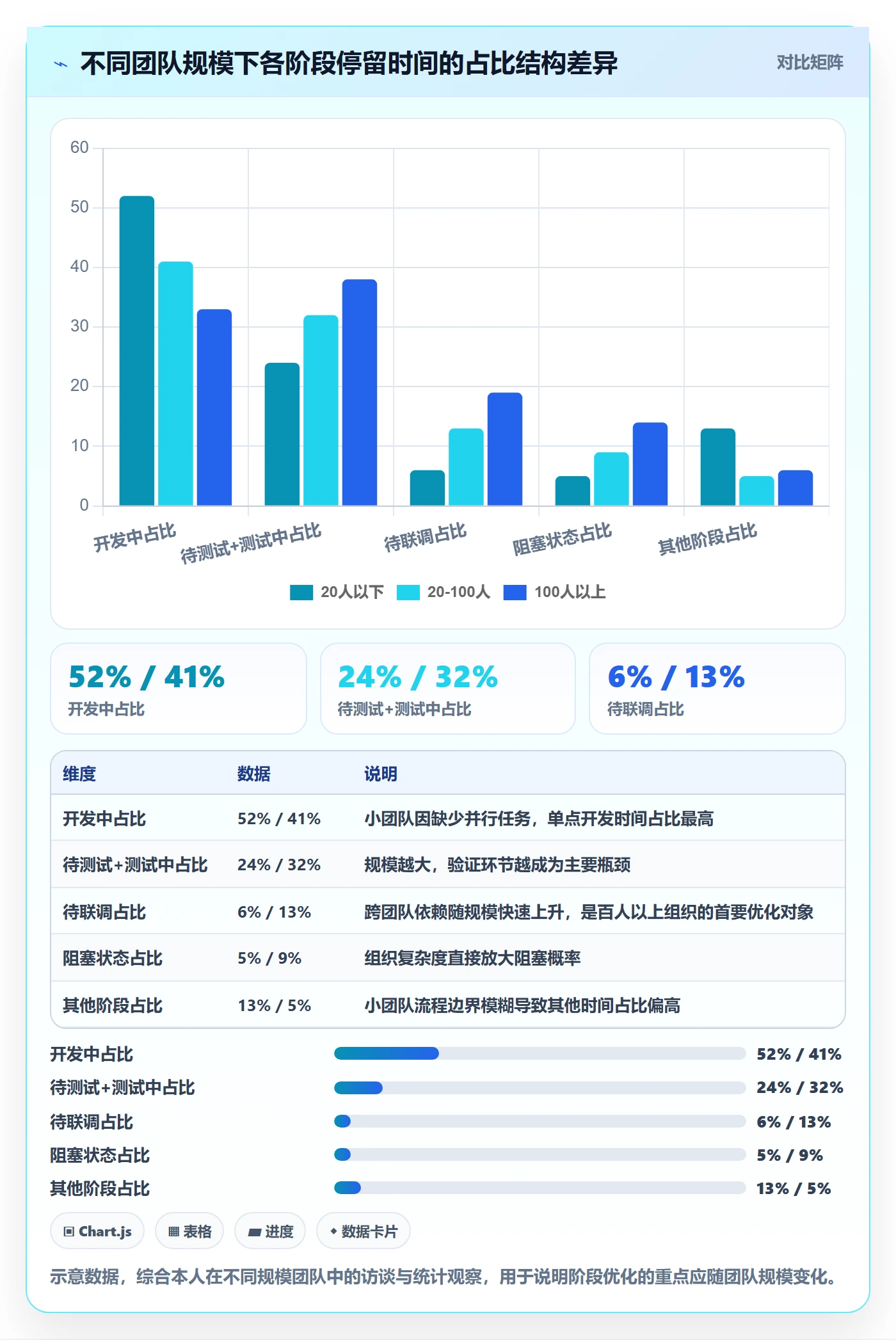 阶段进度实操方法:研发团队提升进度管理效率的制度设计方法与模板