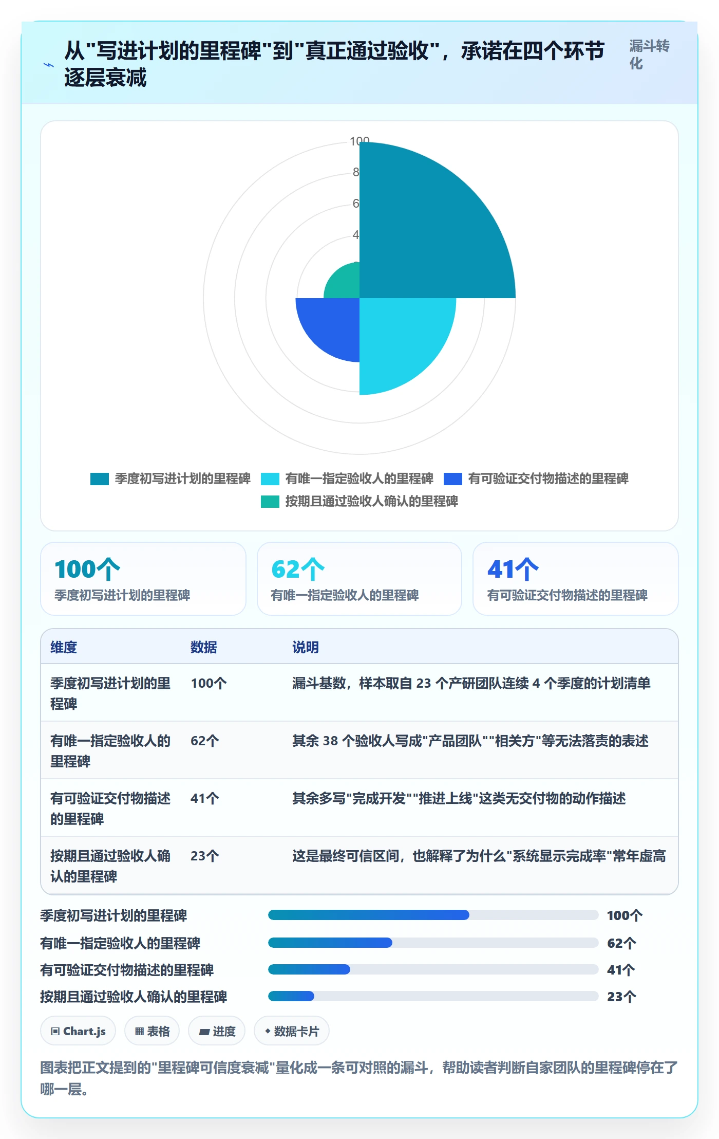 里程碑管理指南：产品经理如何做好里程碑，制度设计全流程