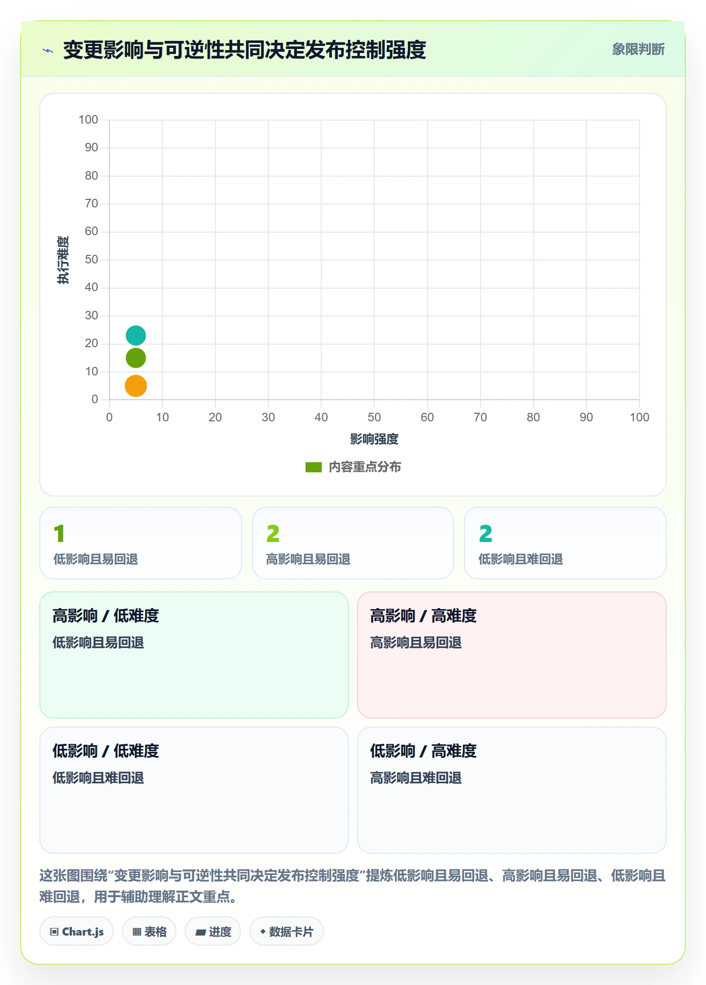 发布管理发布教程：产品经理落地方案，避坑指南
