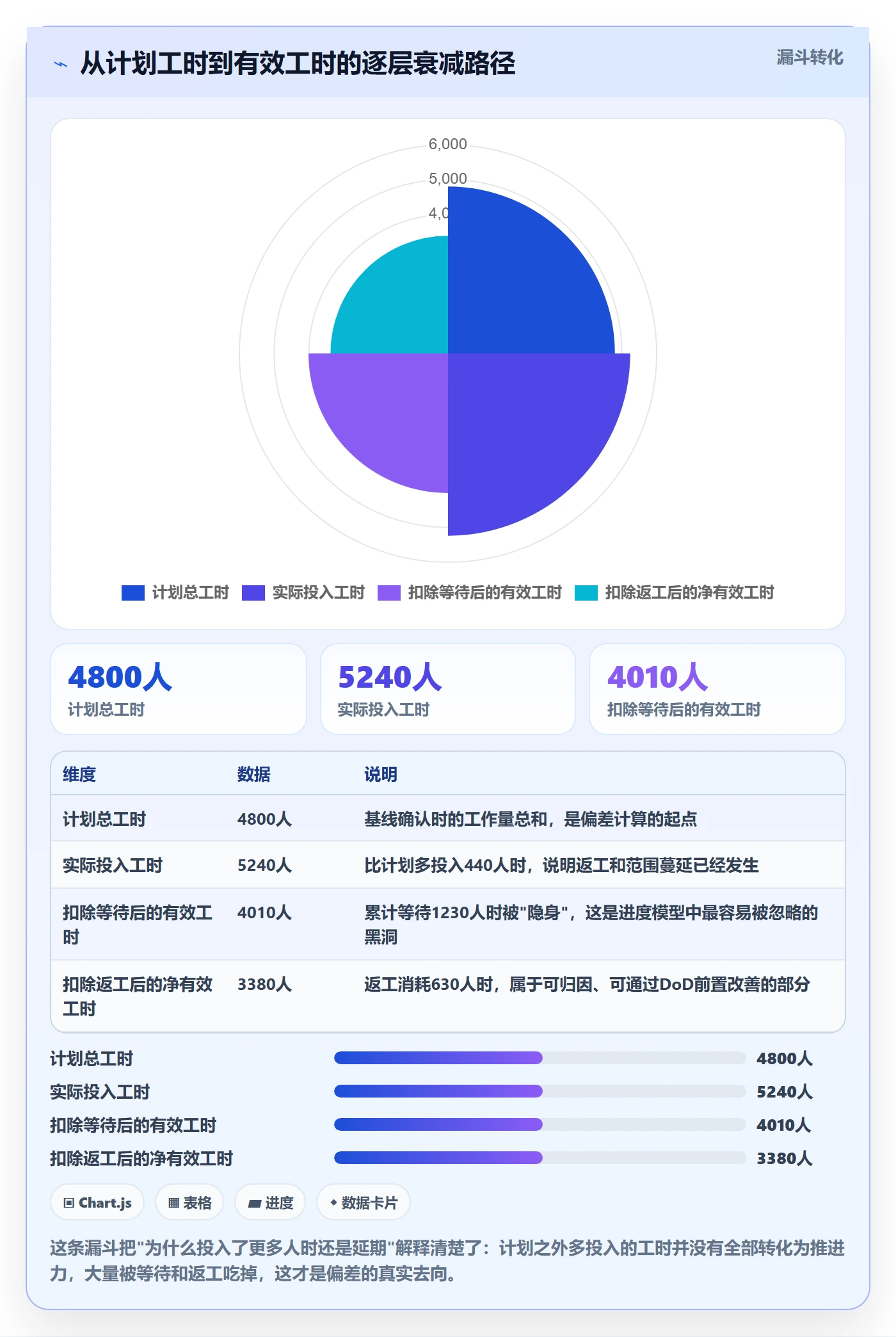 进度偏差落地方案:项目负责人开展进度管理的数据分析案例解析