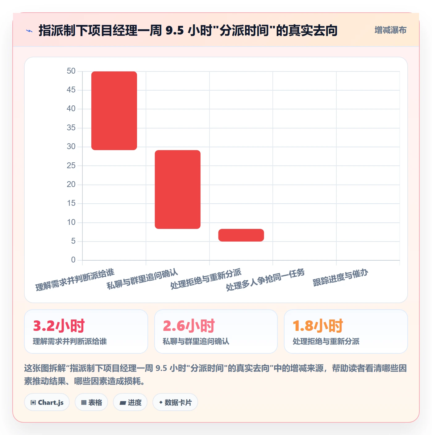 认领实操方法:管理层提升任务分派效率的制度设计方法与模板