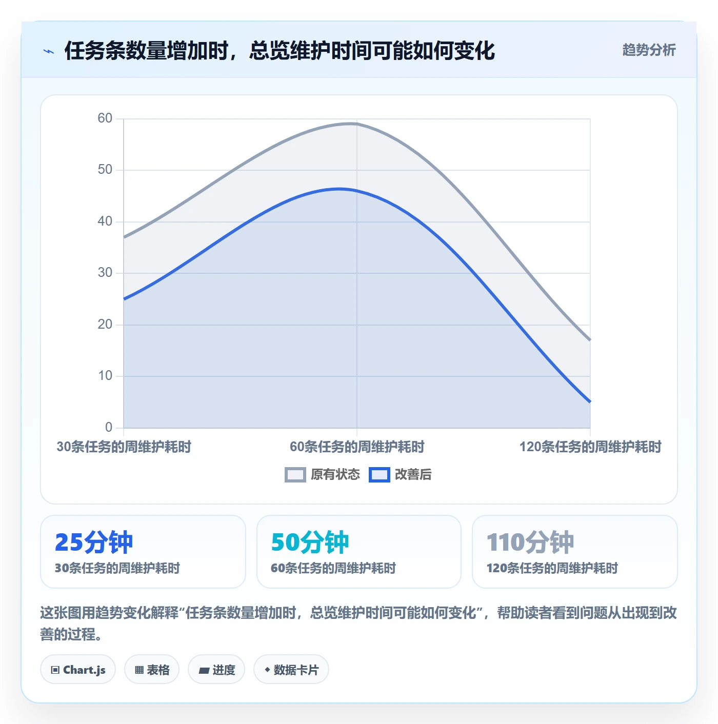 任务条怎么做？项目成员协同管理：甘特图从0到1