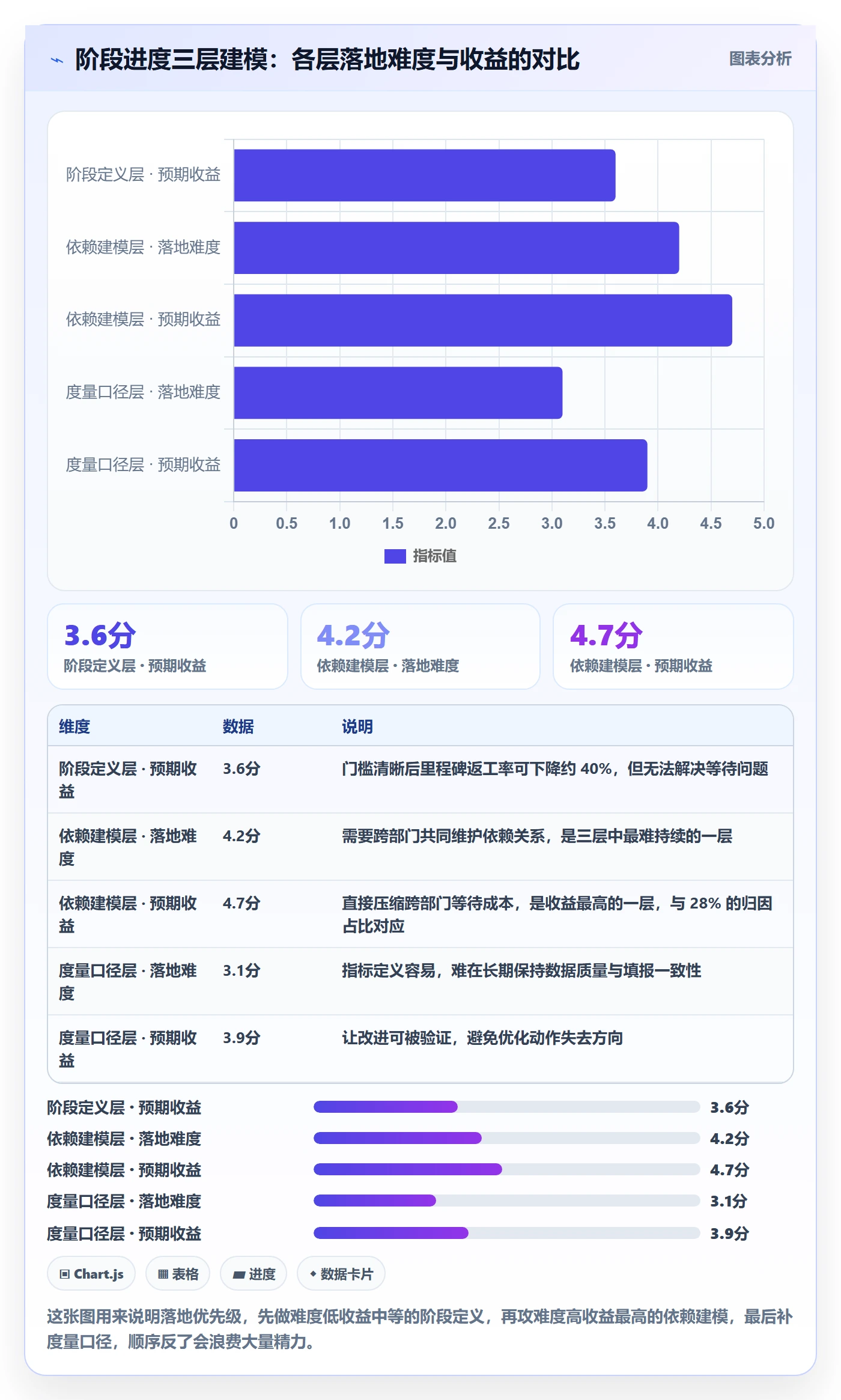 阶段进度落地方案:跨部门团队开展进度管理的协同管理案例解析