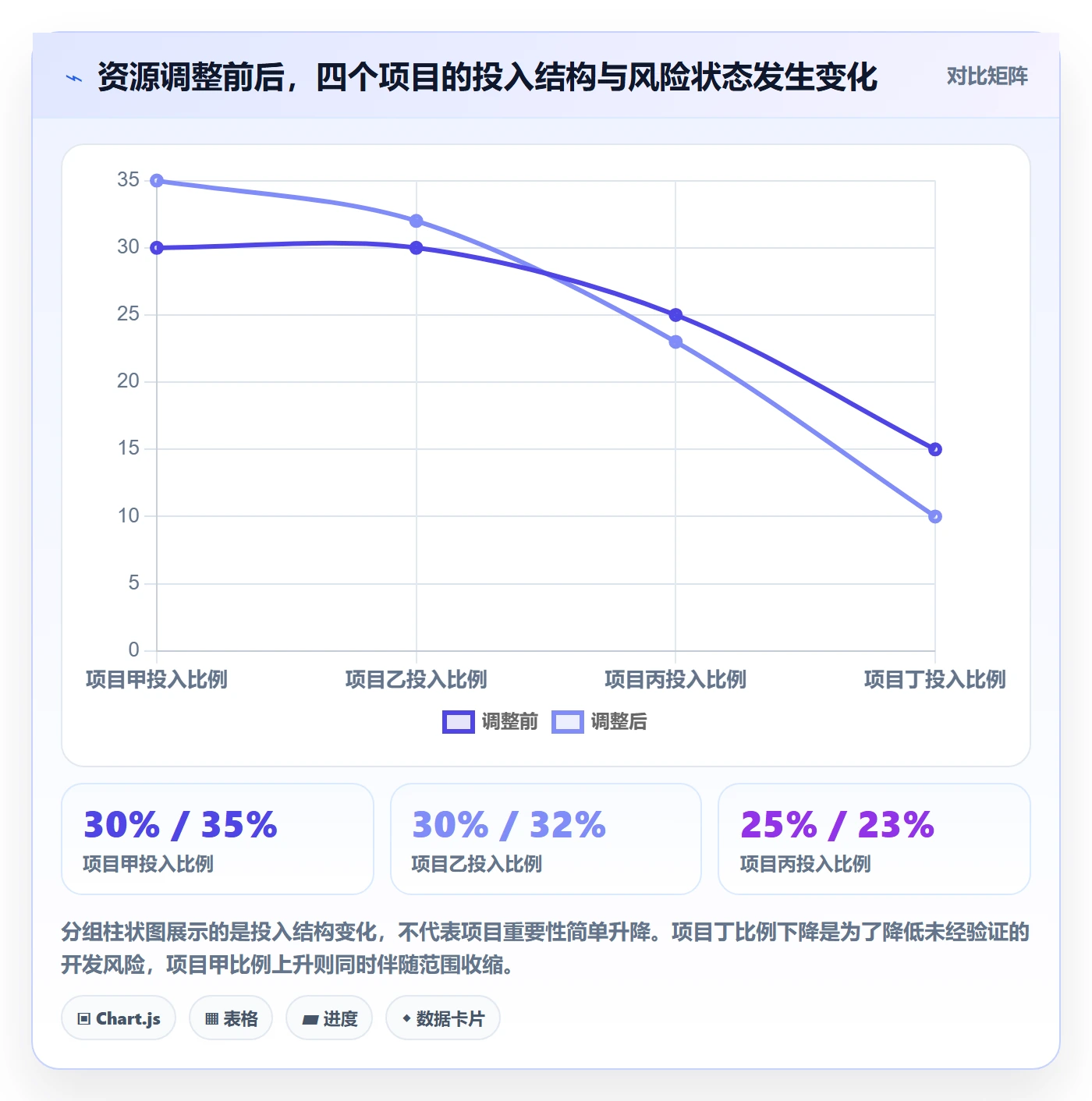 投入比例管理指南:产品经理如何做好人力资源计划,数据分析全流程
