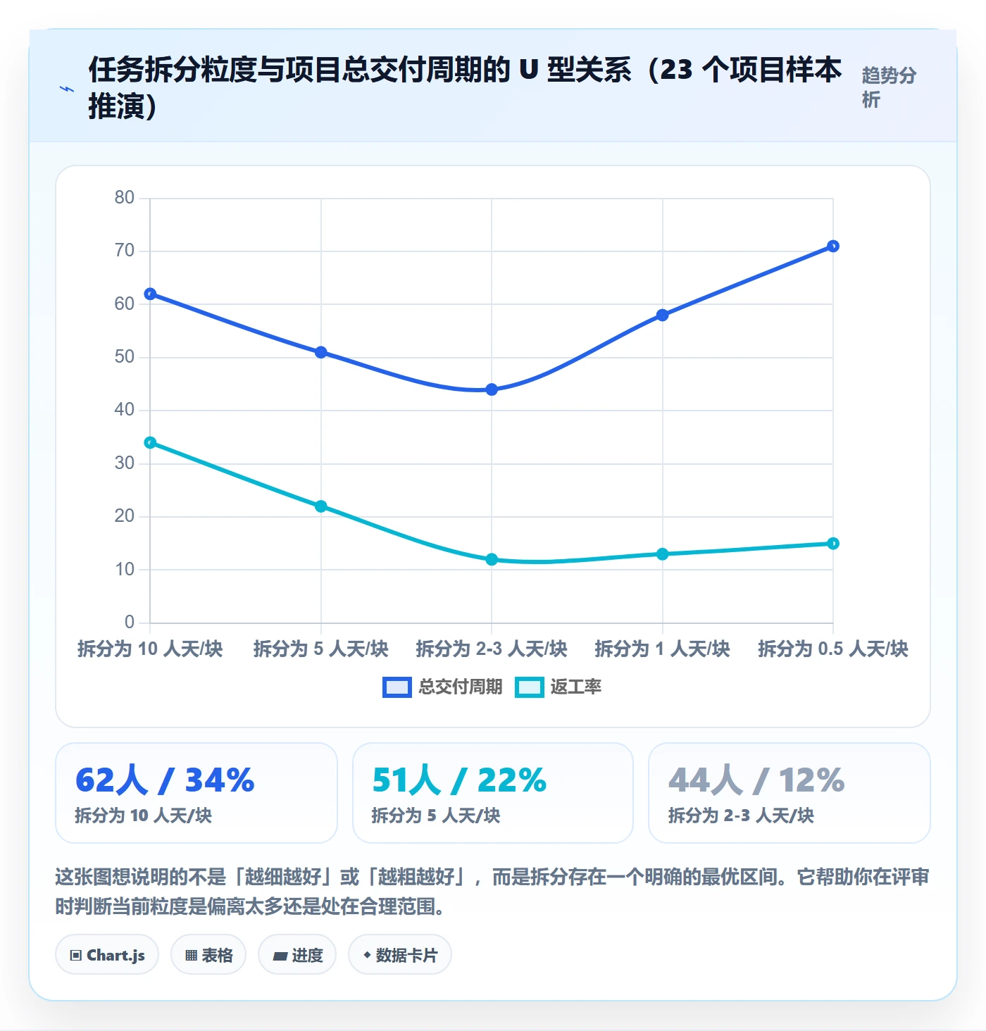 任务管理任务拆分教程：产品经理实操方法，避坑指南