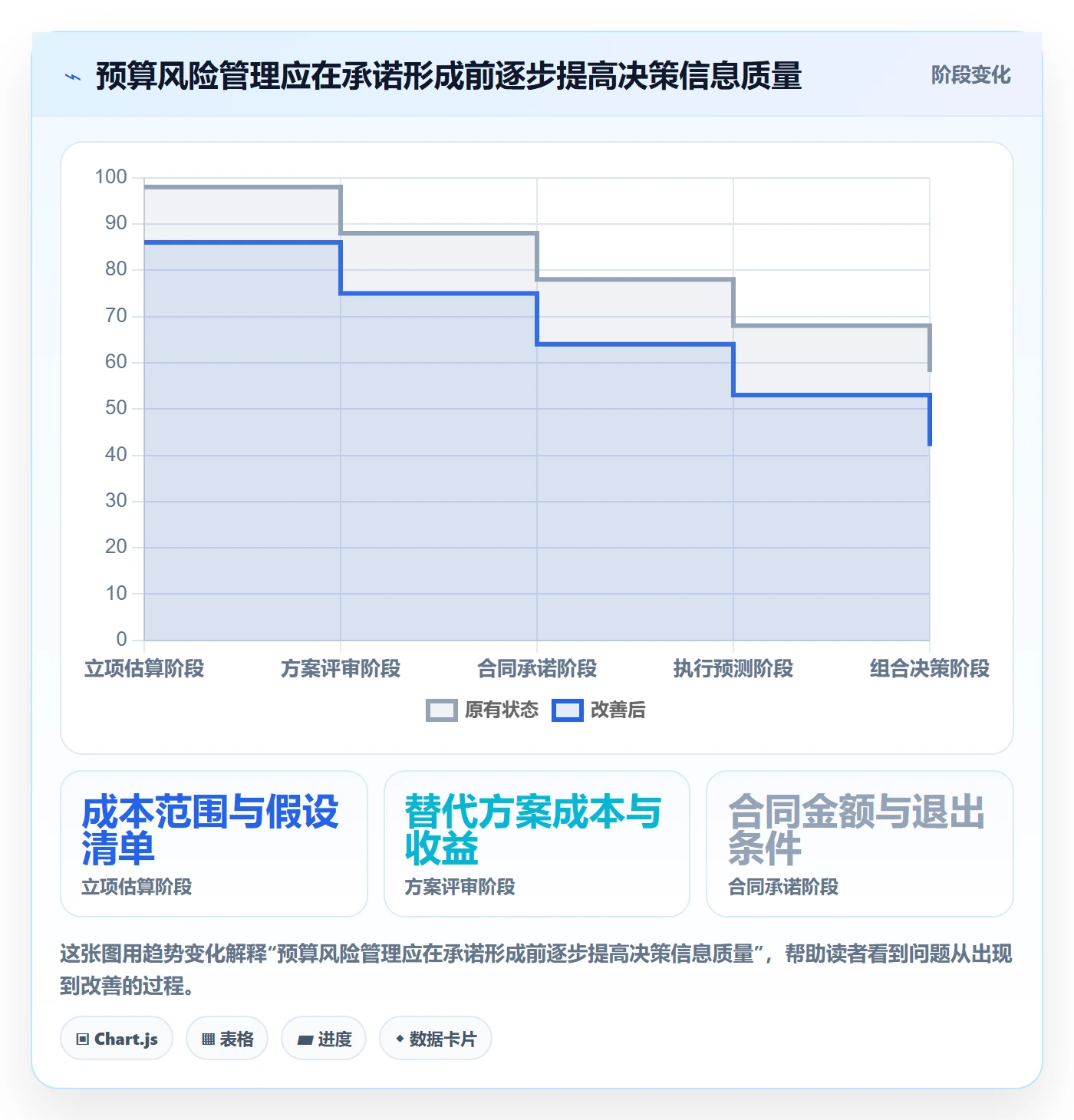 预算执行最佳实践:PMO预算管理流程优化,常见问题