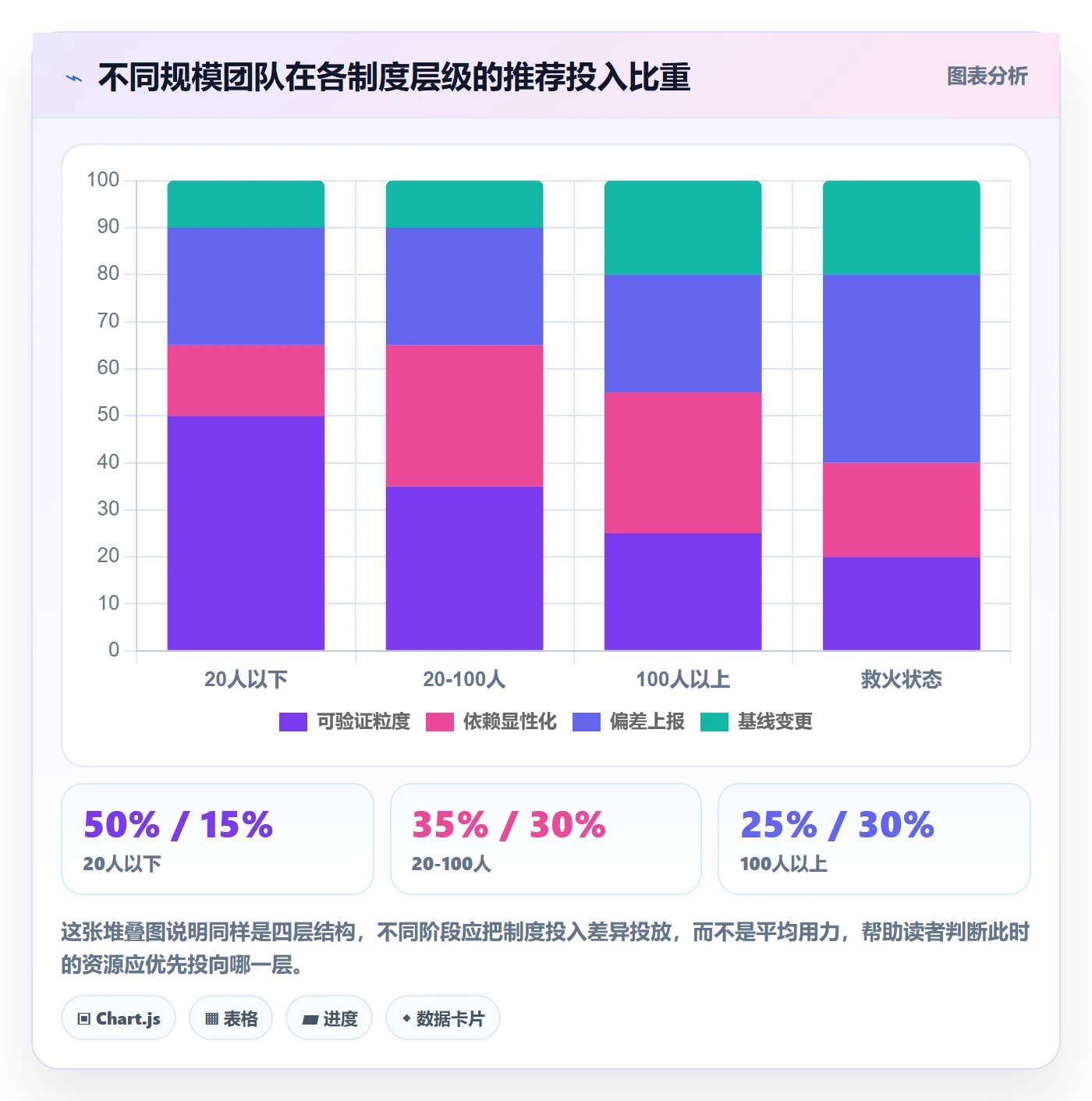 计划进度最佳实践:产品经理进度管理制度设计,常见问题