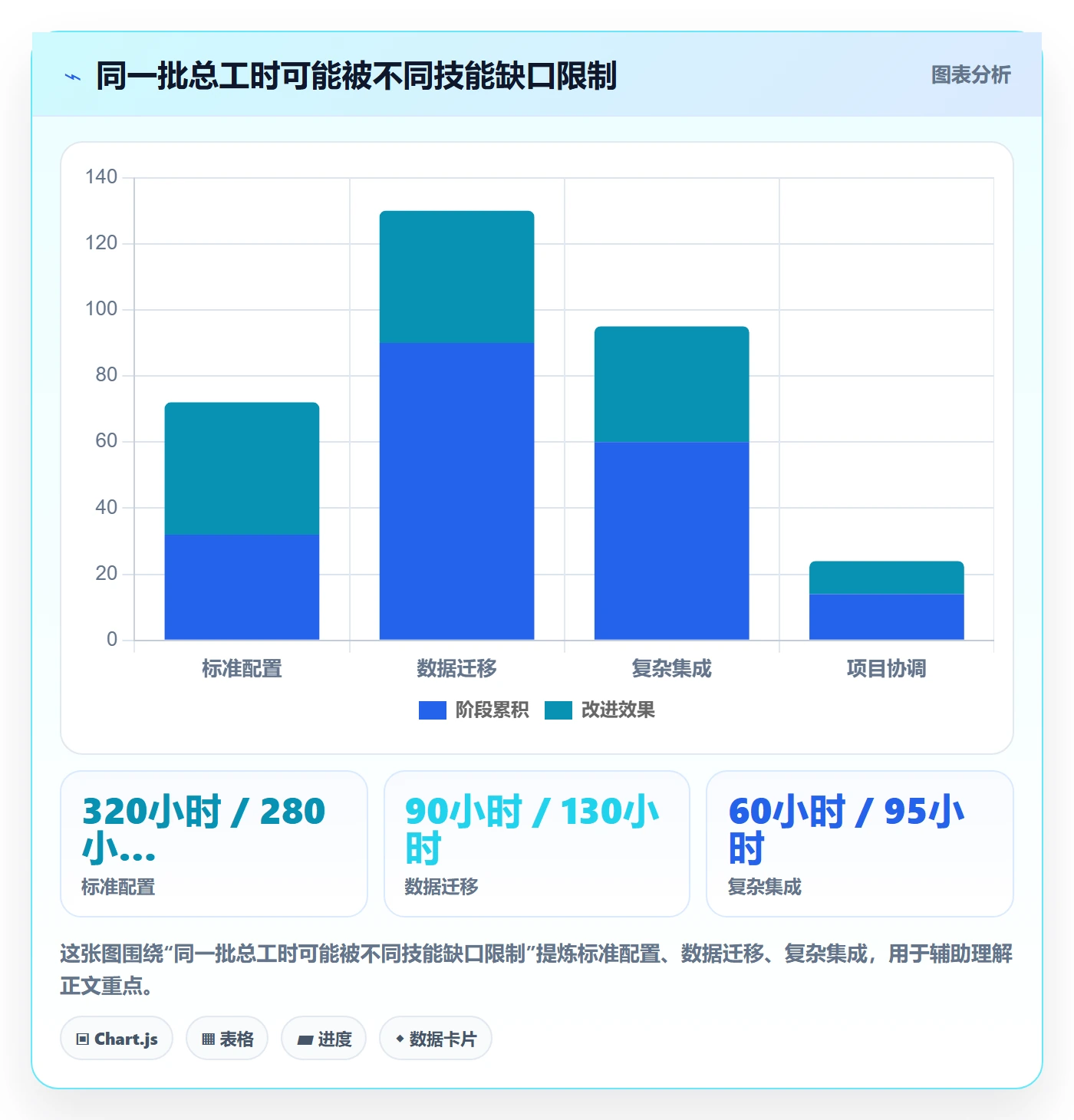 人力资源计划人力规划教程：实施团队效率提升，避坑指南