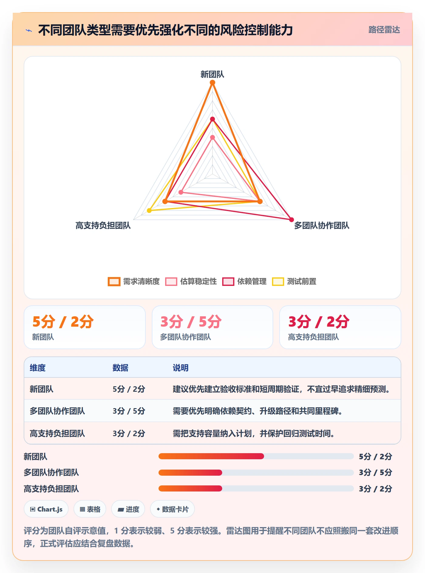 Sprint实操方法：研发团队提升迭代管理效率的风险控制方法与模板
