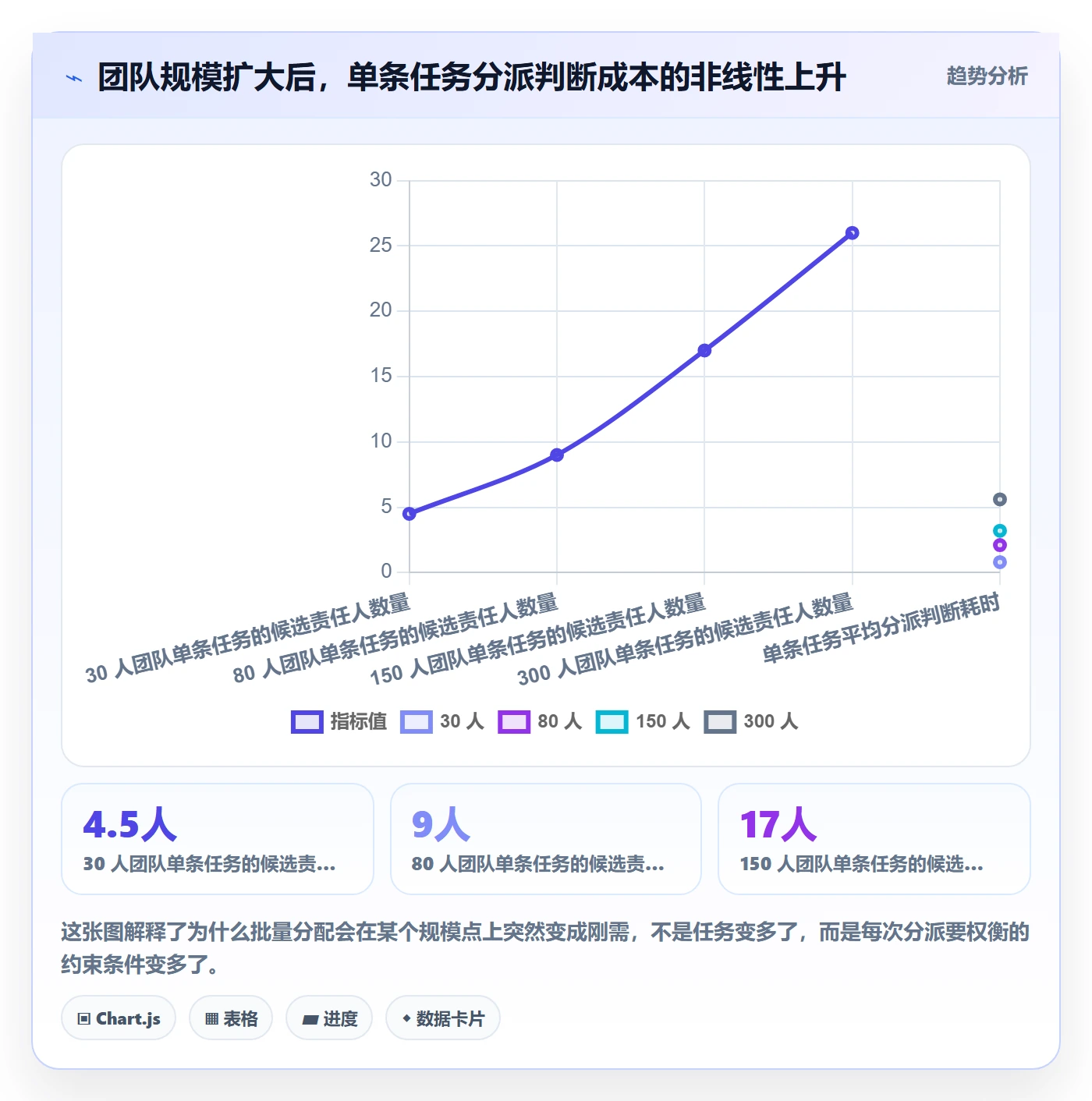 批量分配管理指南:企业管理者如何做好任务分派,入门指南全流程