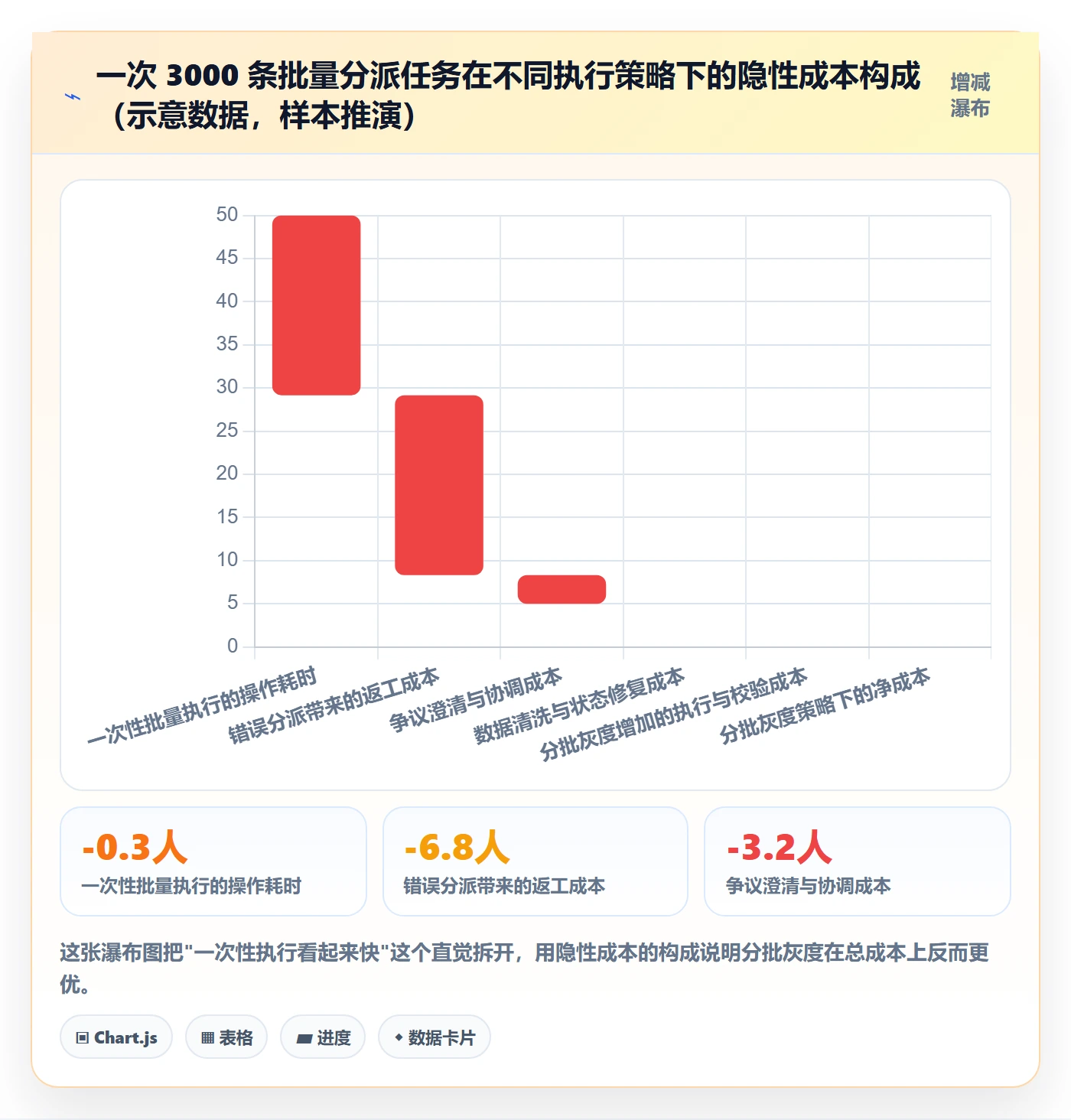 批量分配落地方案:企业管理者开展任务分派的制度设计案例解析
