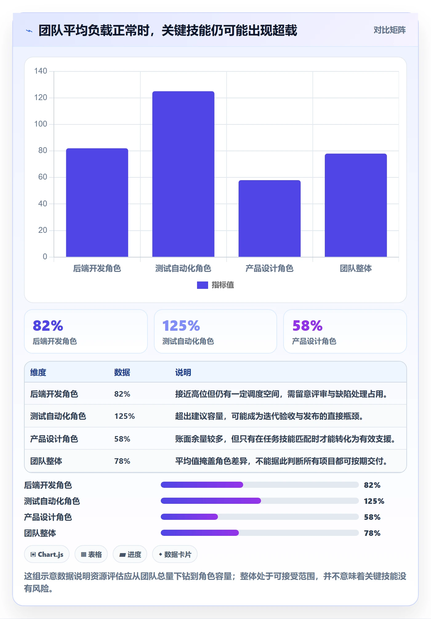 资源平衡管理指南：实施团队如何做好资源负载，数据分析全流程