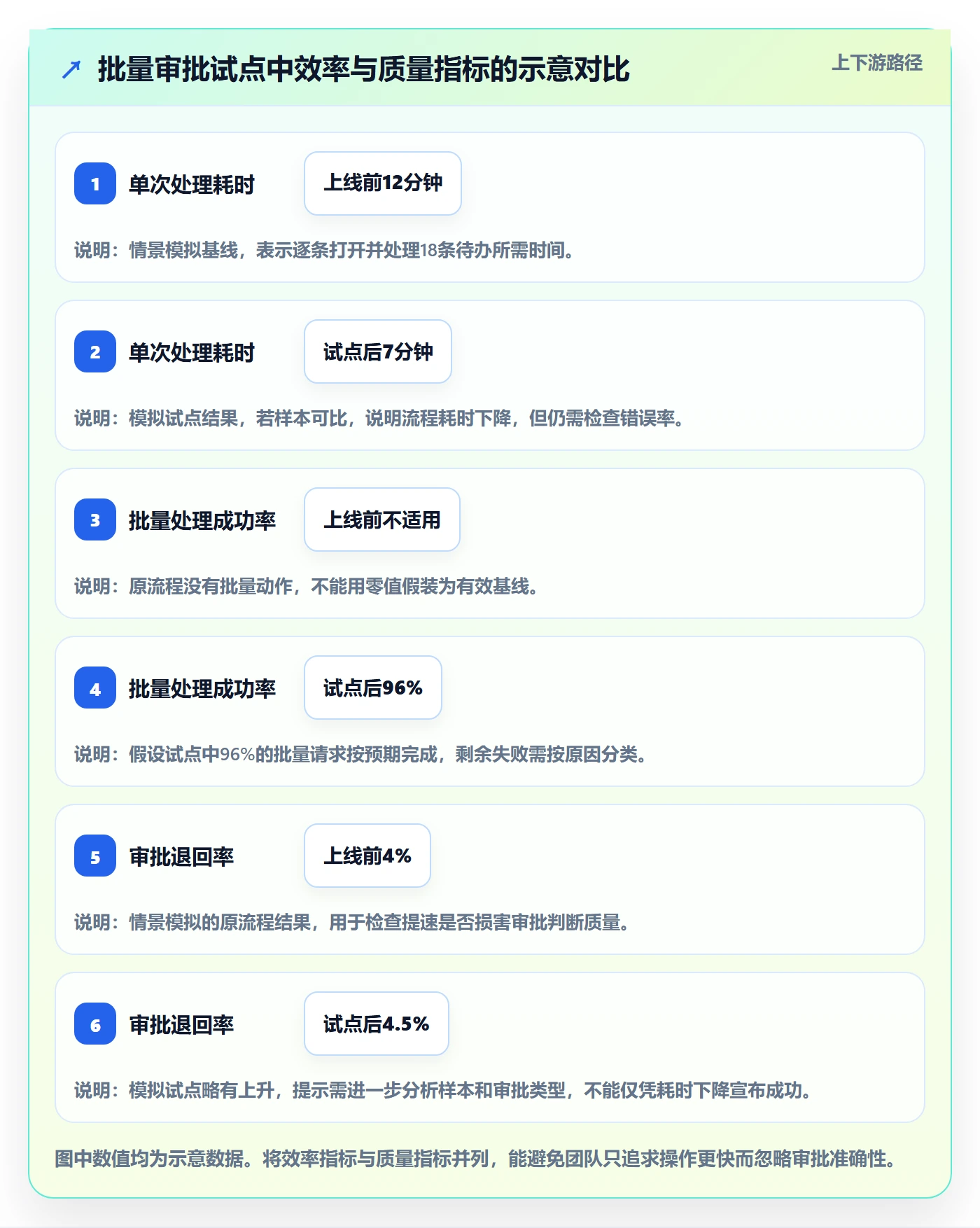 产品需求PRD教程：产品经理效率提升，避坑指南