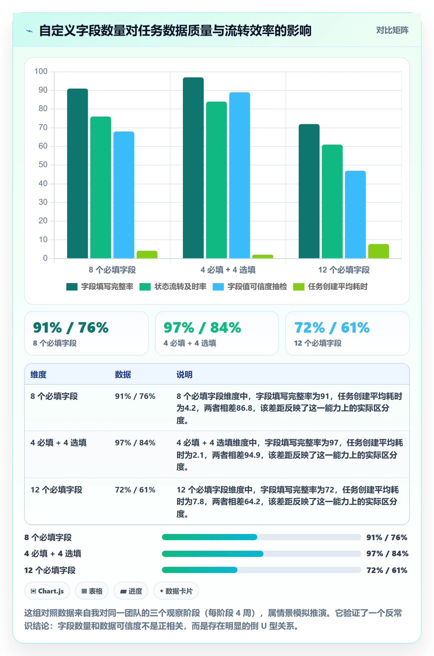任务管理事项全流程:产品经理制度设计与一文讲清